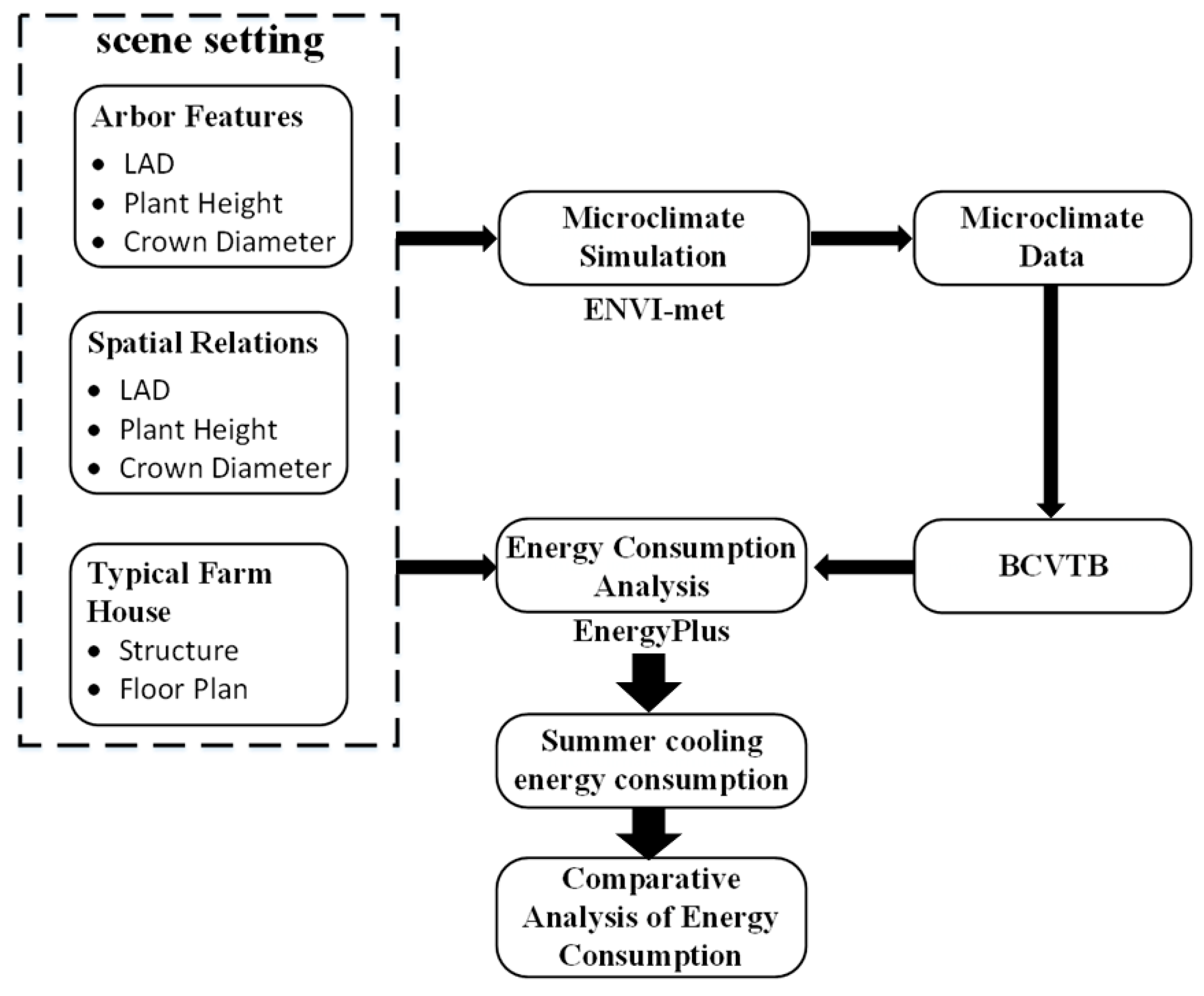 Sustainability 15 06853 g007