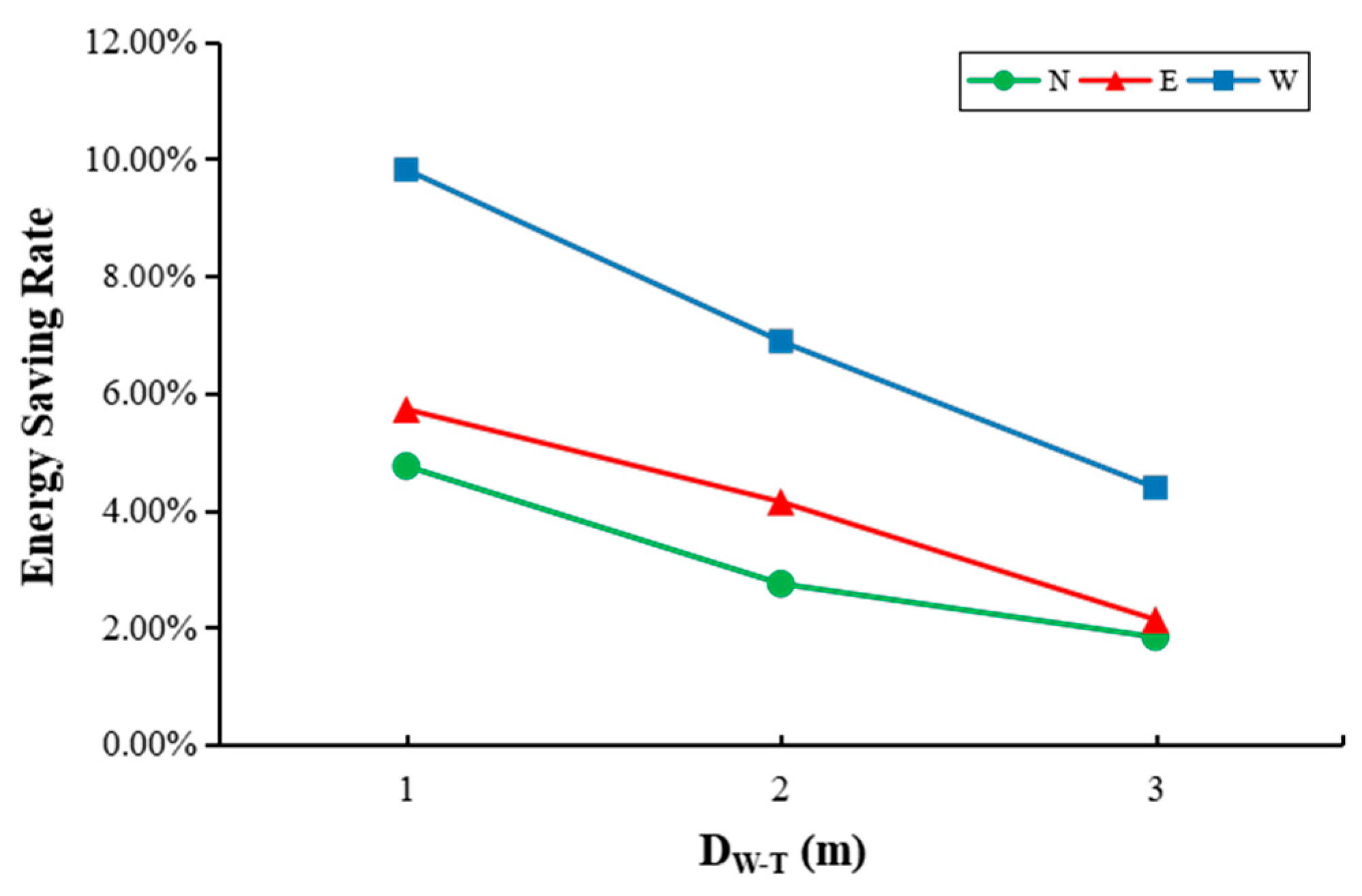 Sustainability 15 06853 g012