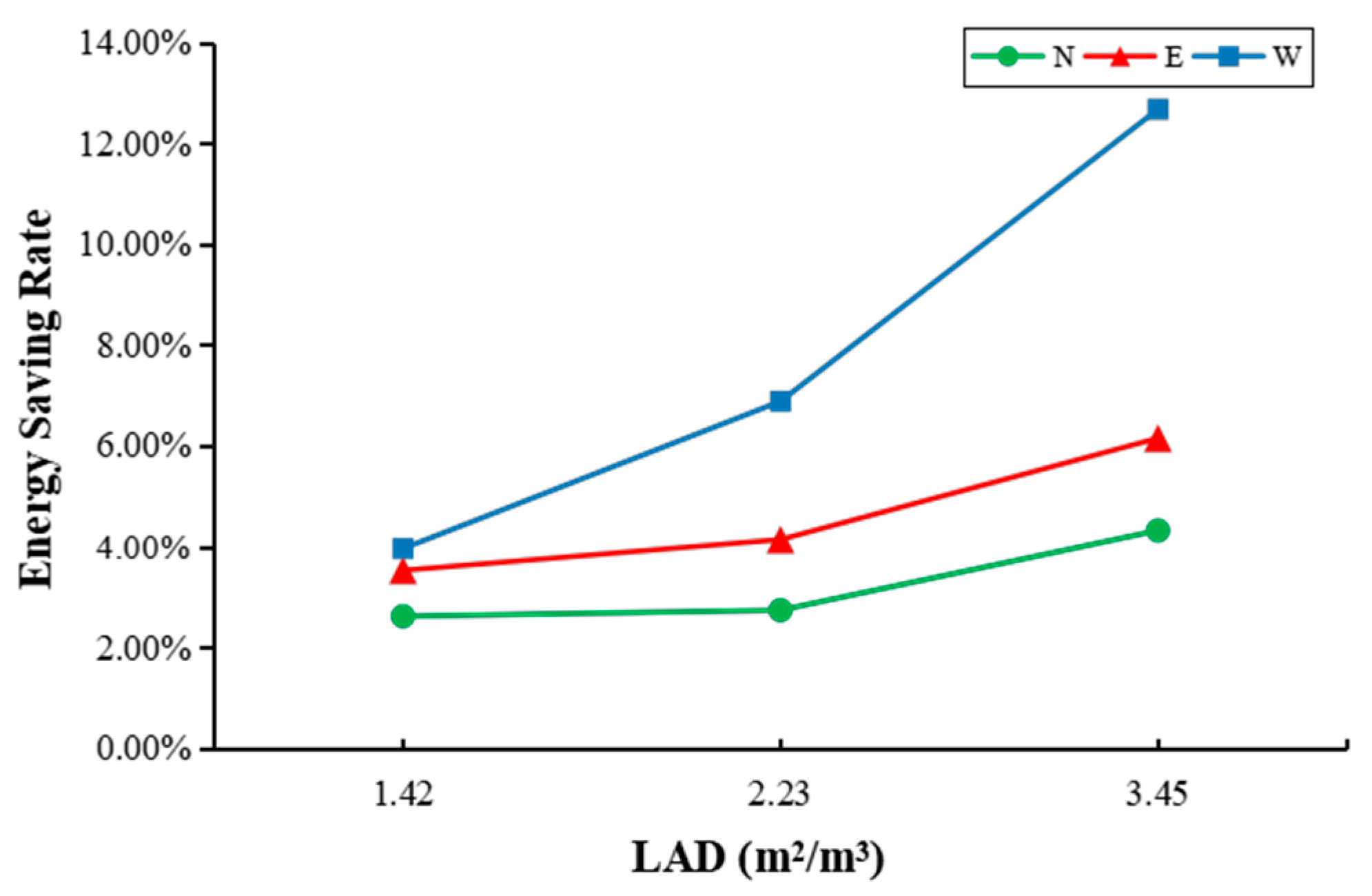 Sustainability 15 06853 g014
