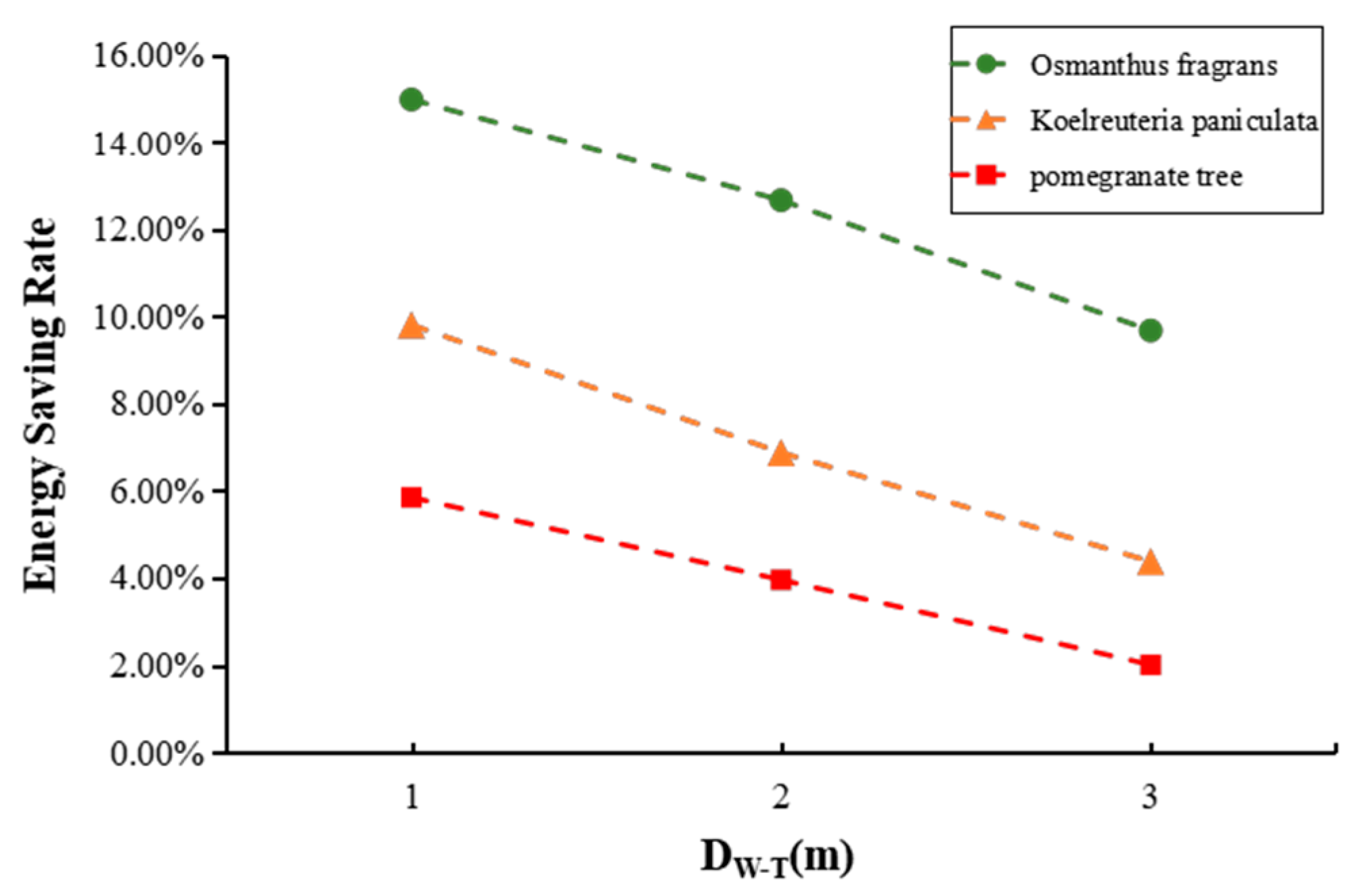 Sustainability 15 06853 g015