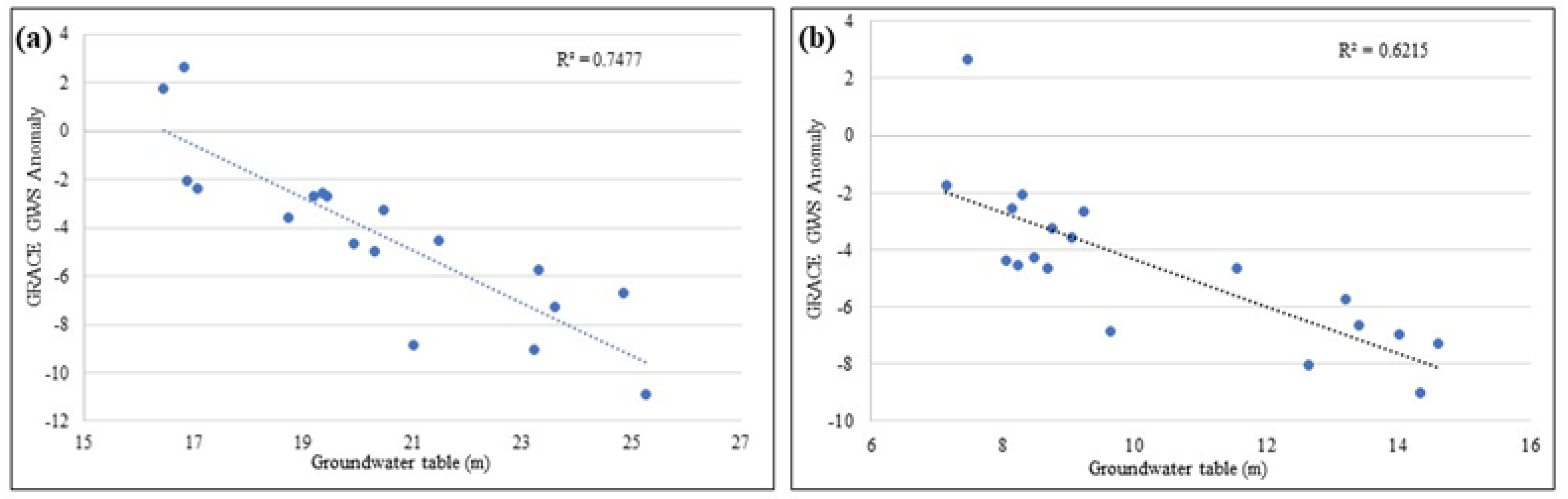 Sustainability 15 06864 g006 Sustainability 15 06864 g006