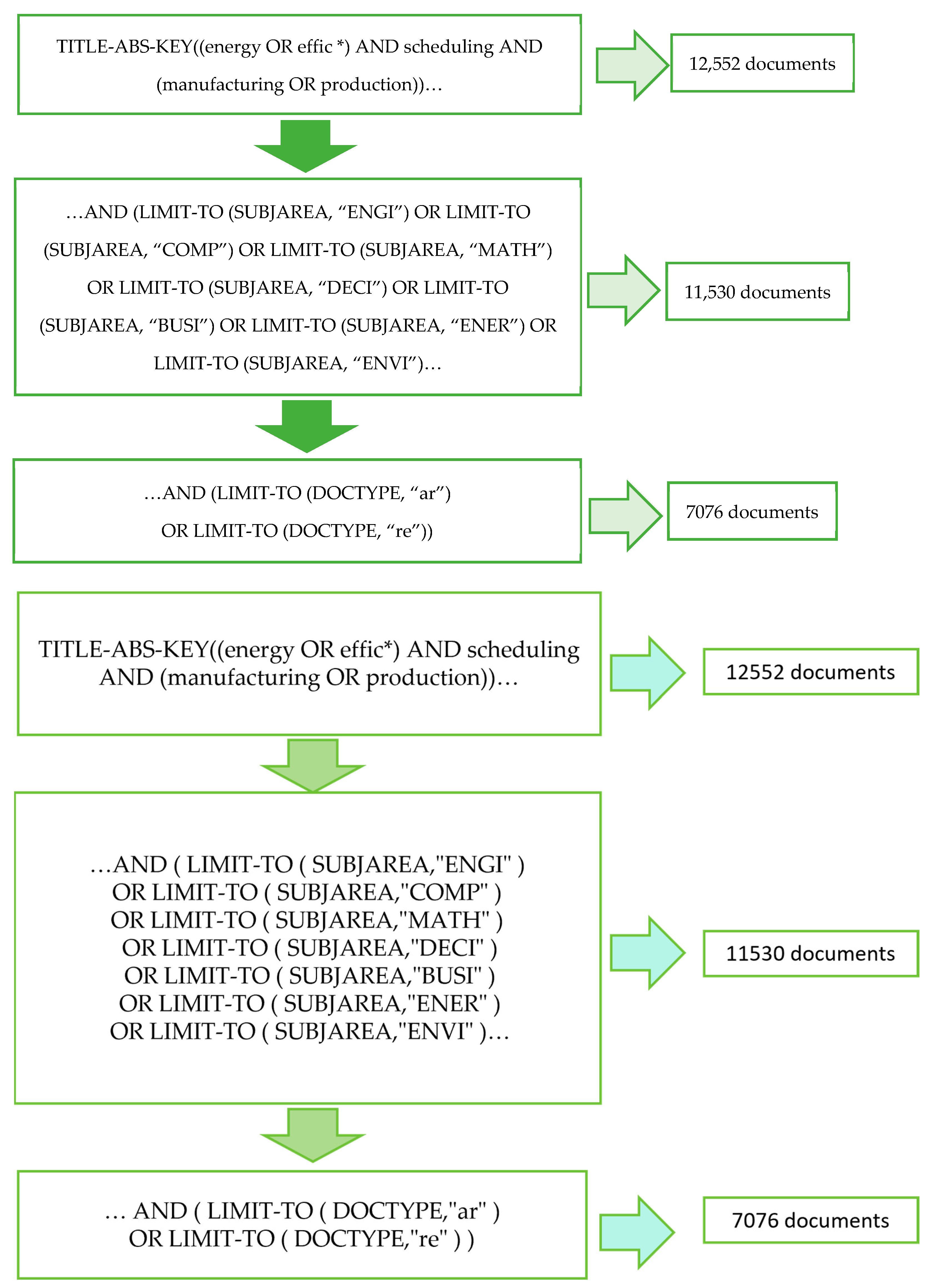Sustainability 15 06884 g002