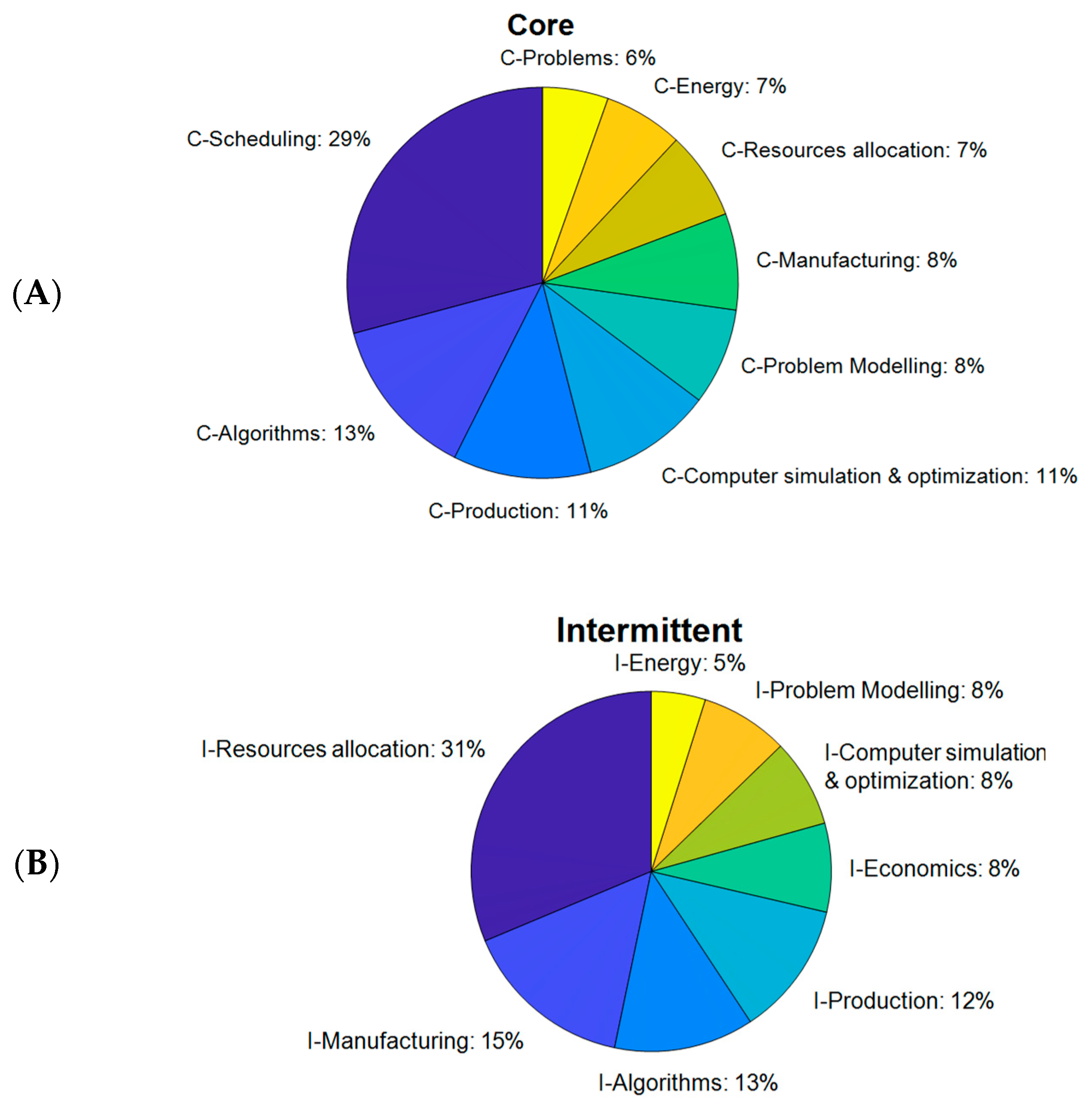 Sustainability 15 06884 g004a