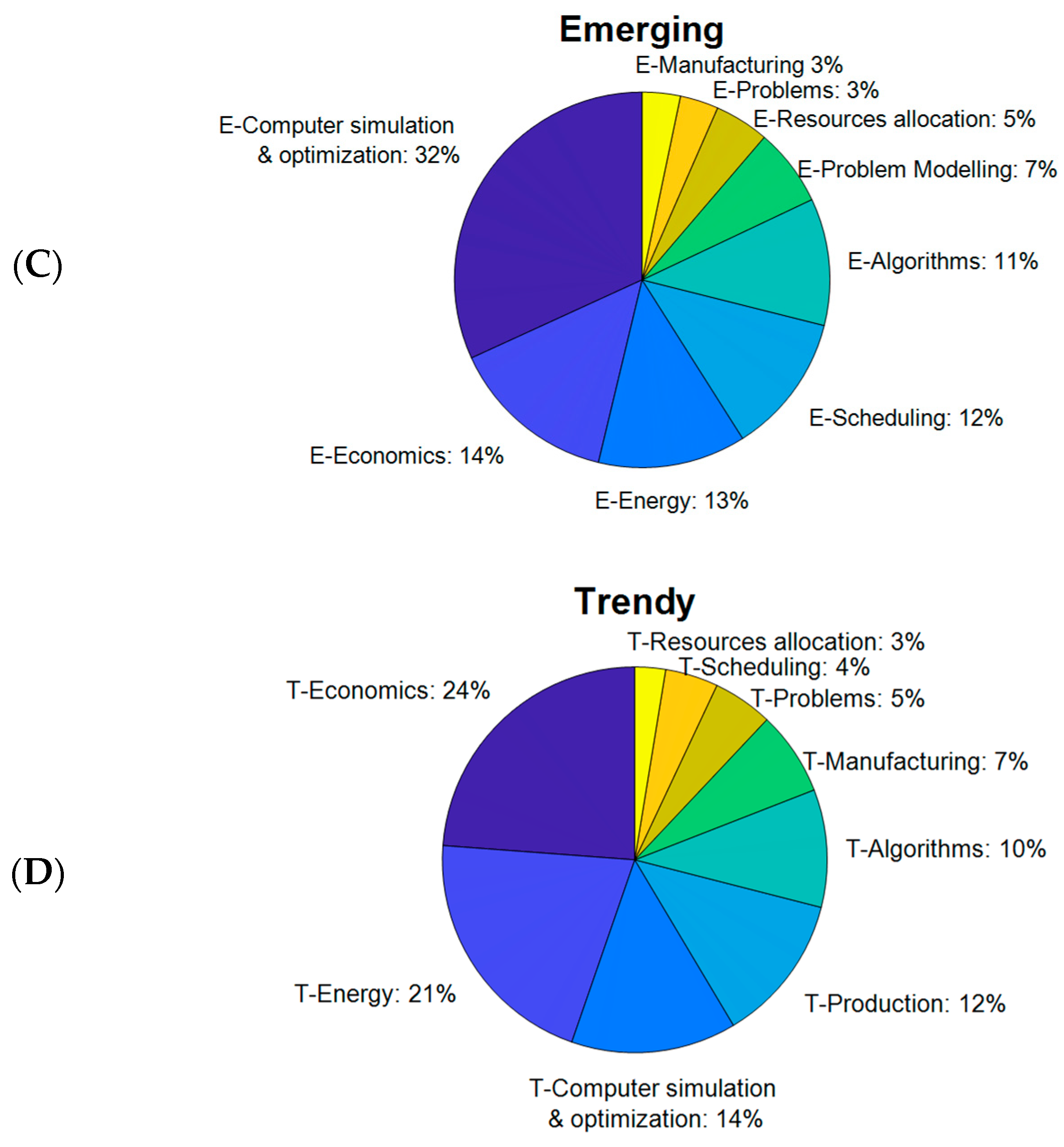 Sustainability 15 06884 g004b