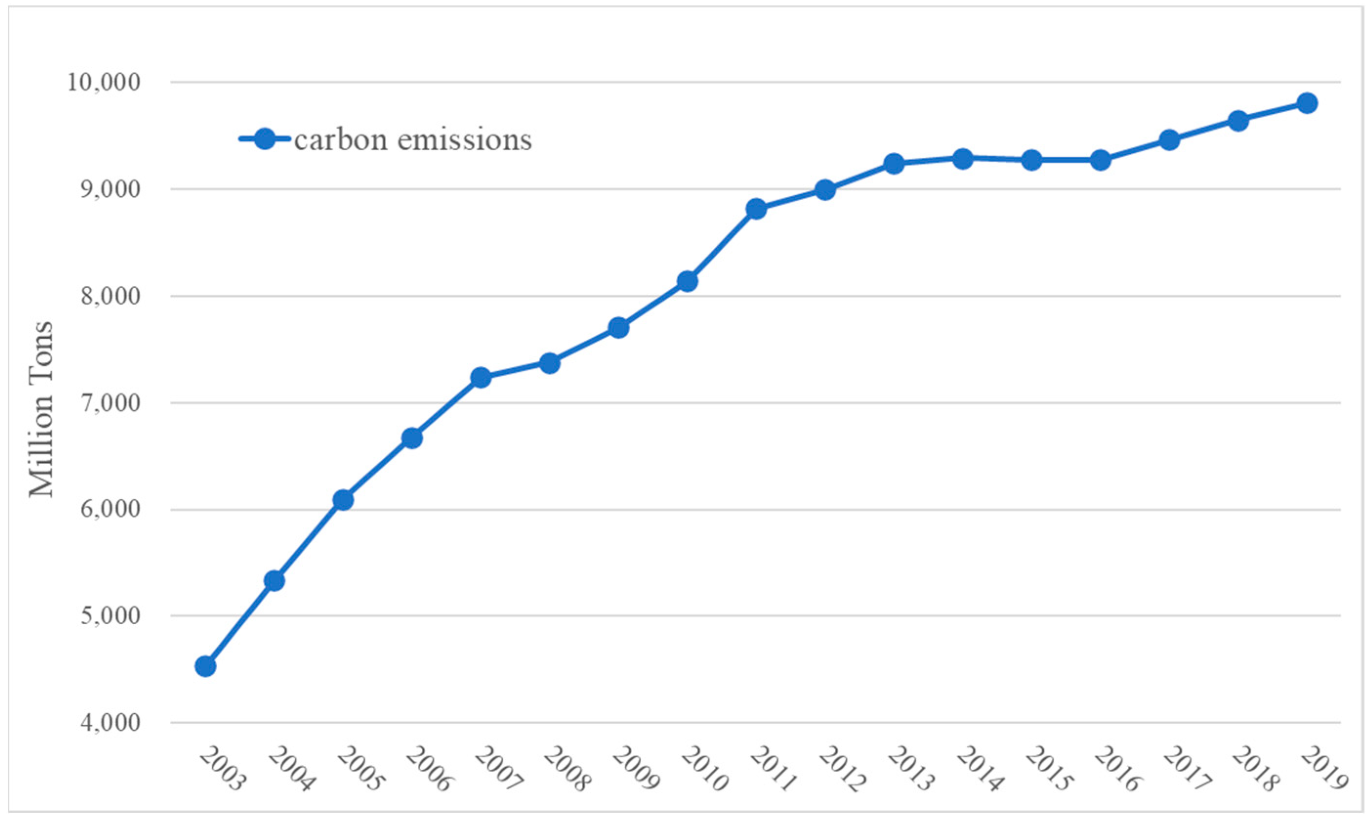 Sustainability 15 06897 g001 Sustainability 15 06897 g001