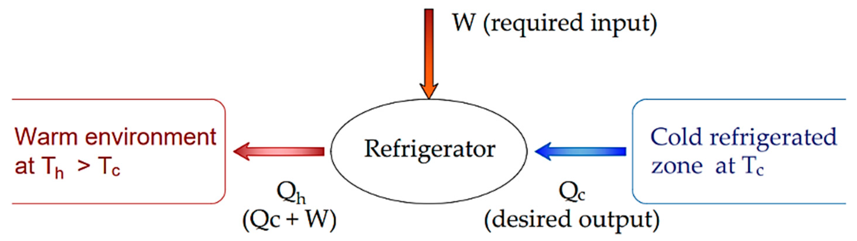 Sustainability 15 06911 g004 Sustainability 15 06911 g004