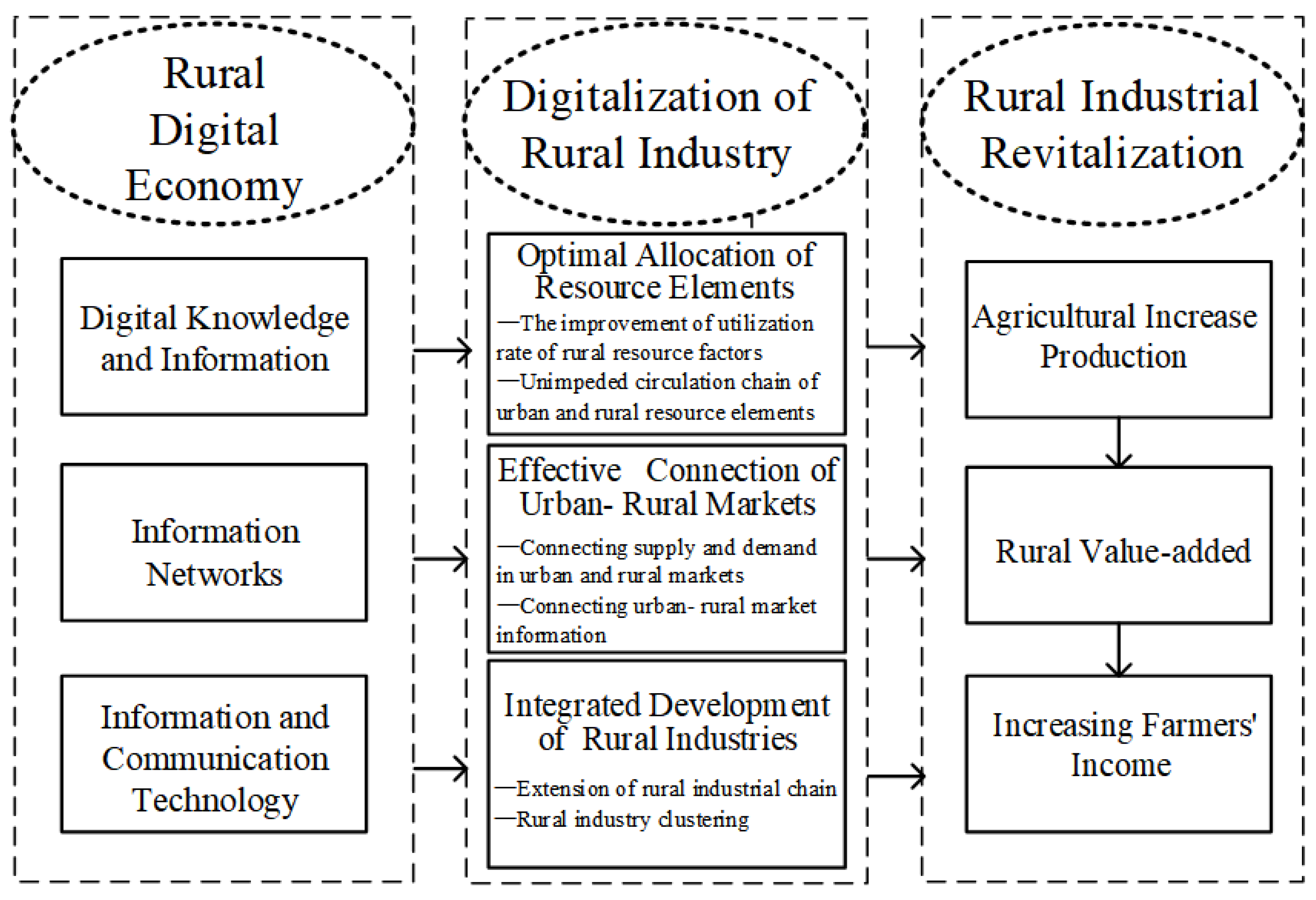 Sustainability 15 06923 g001