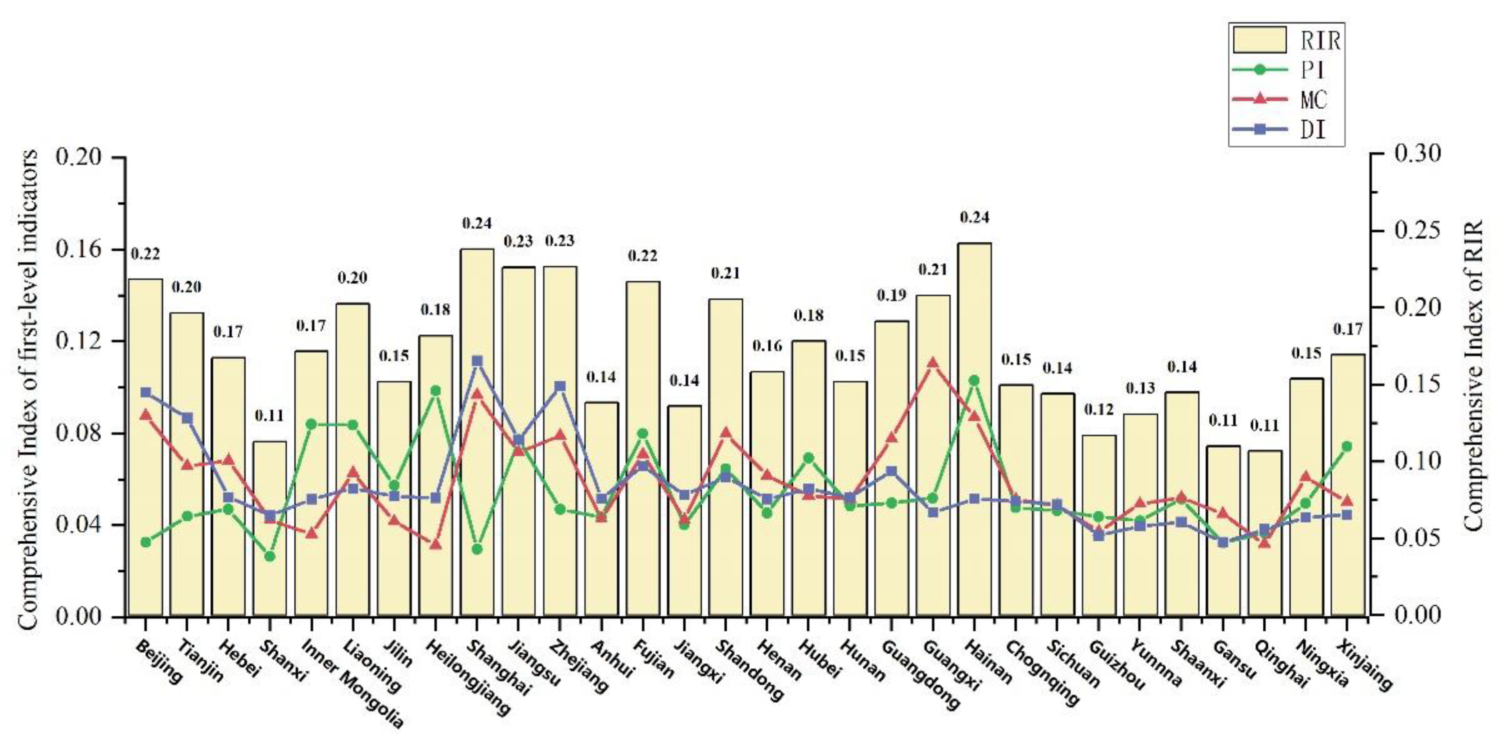 Sustainability 15 06923 g002
