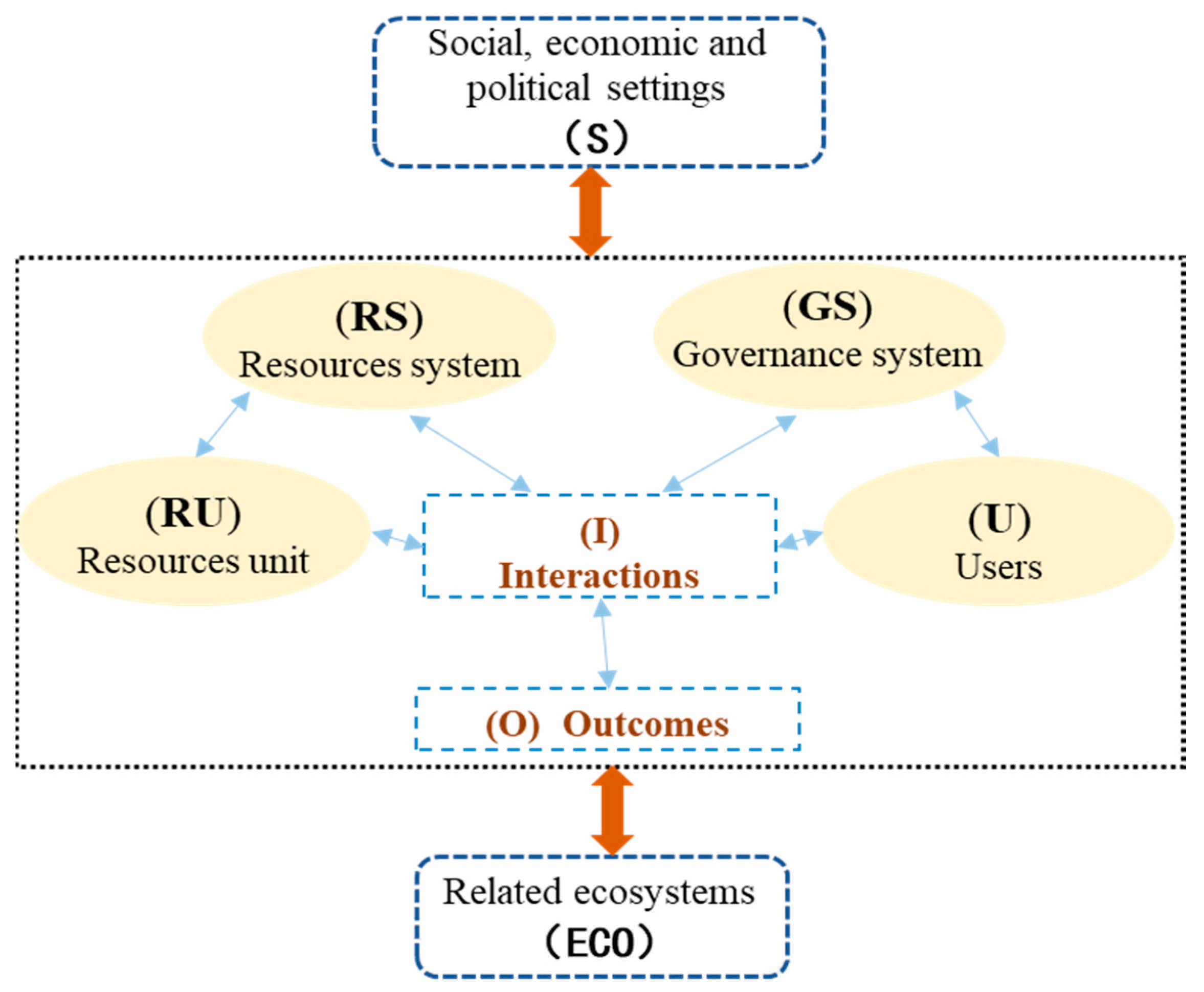 Sustainability 15 06930 g005