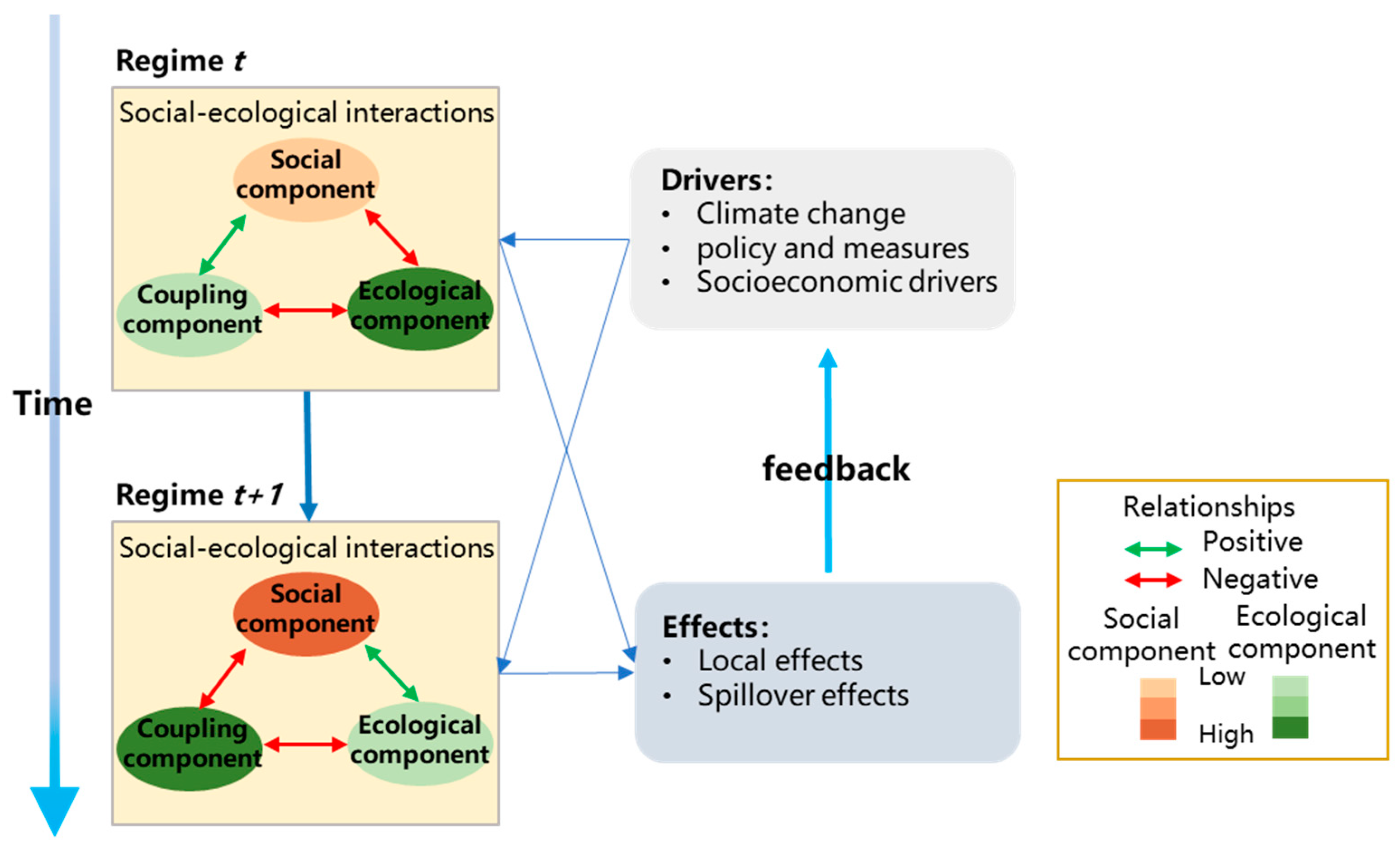 Sustainability 15 06930 g007