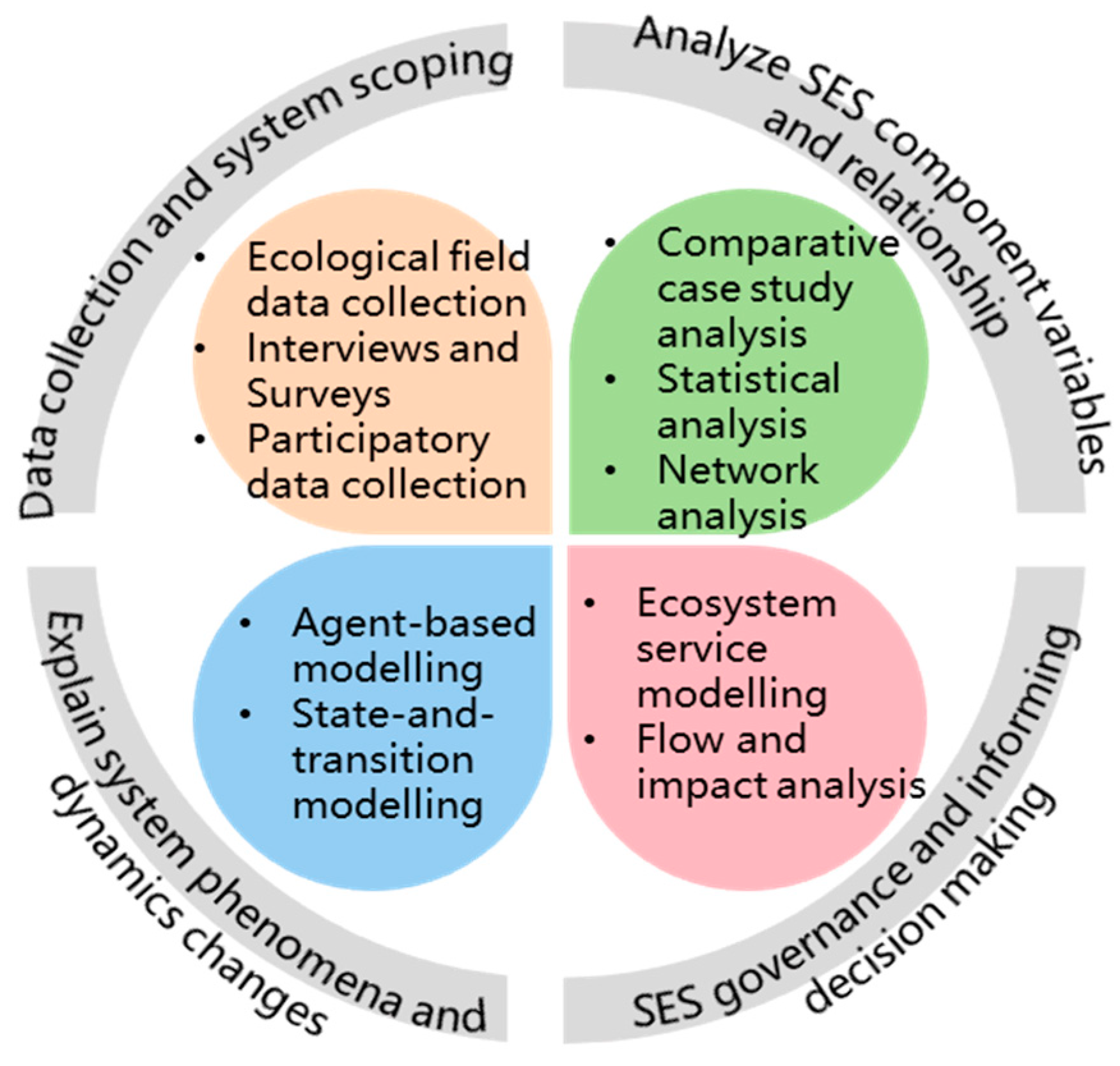 Sustainability 15 06930 g008