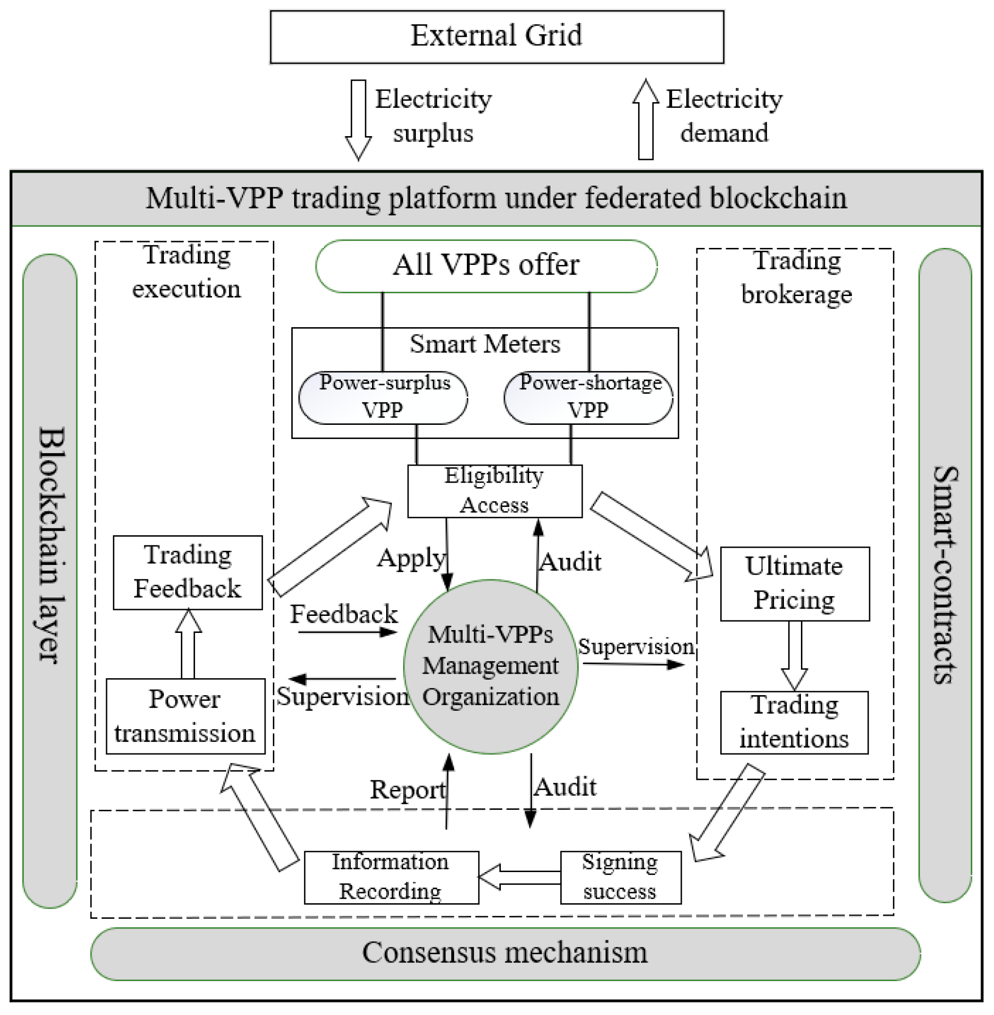 Sustainability 15 06939 g003