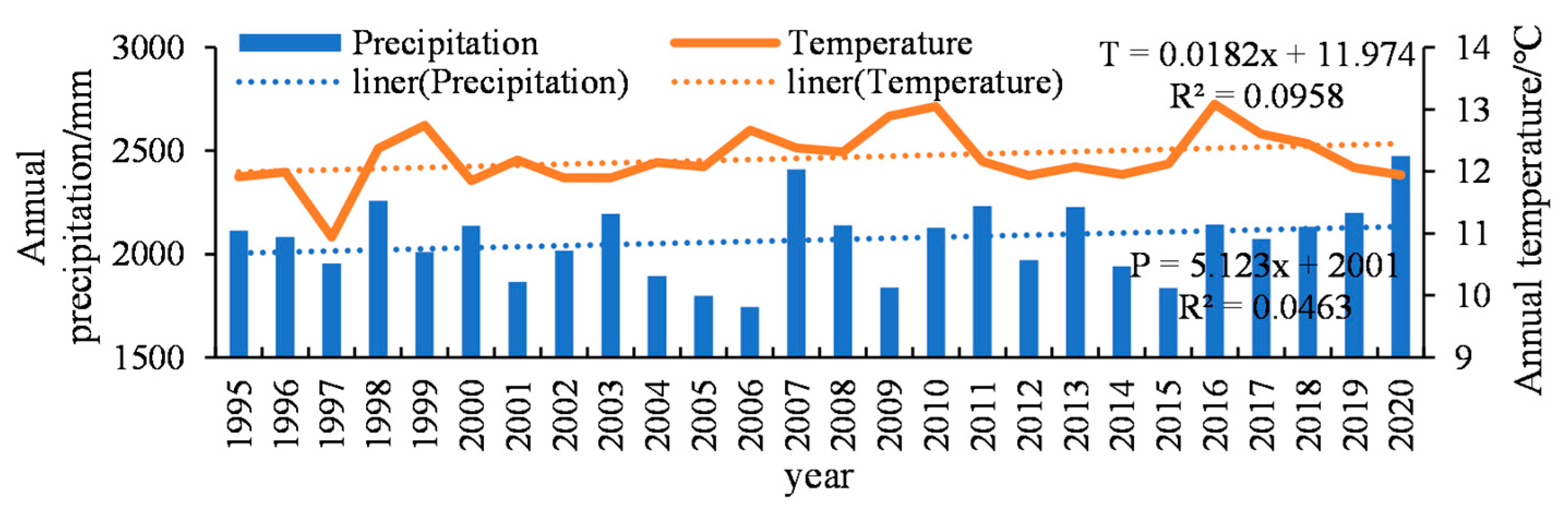 Sustainability 15 06957 g002