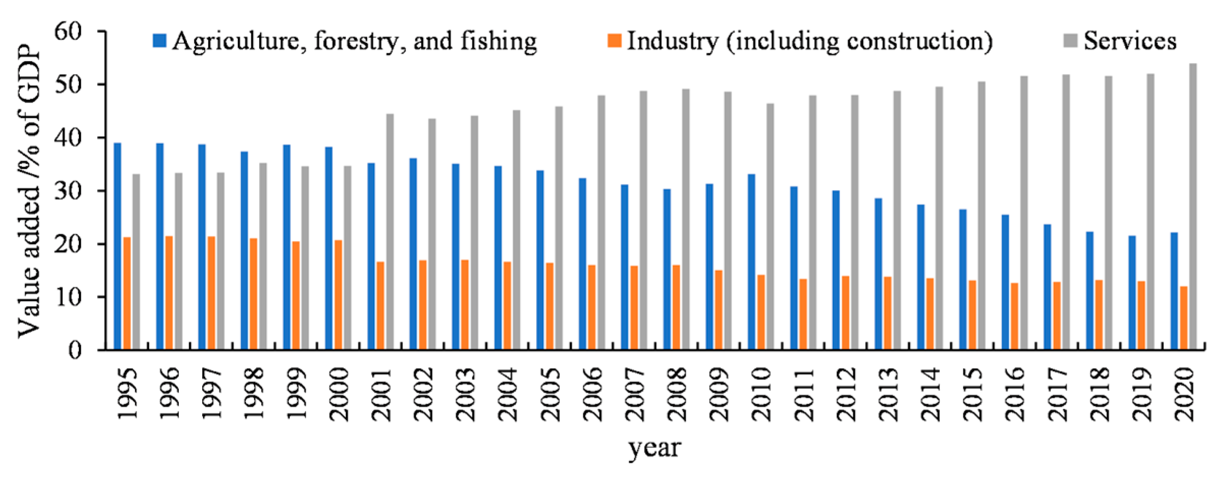 Sustainability 15 06957 g004