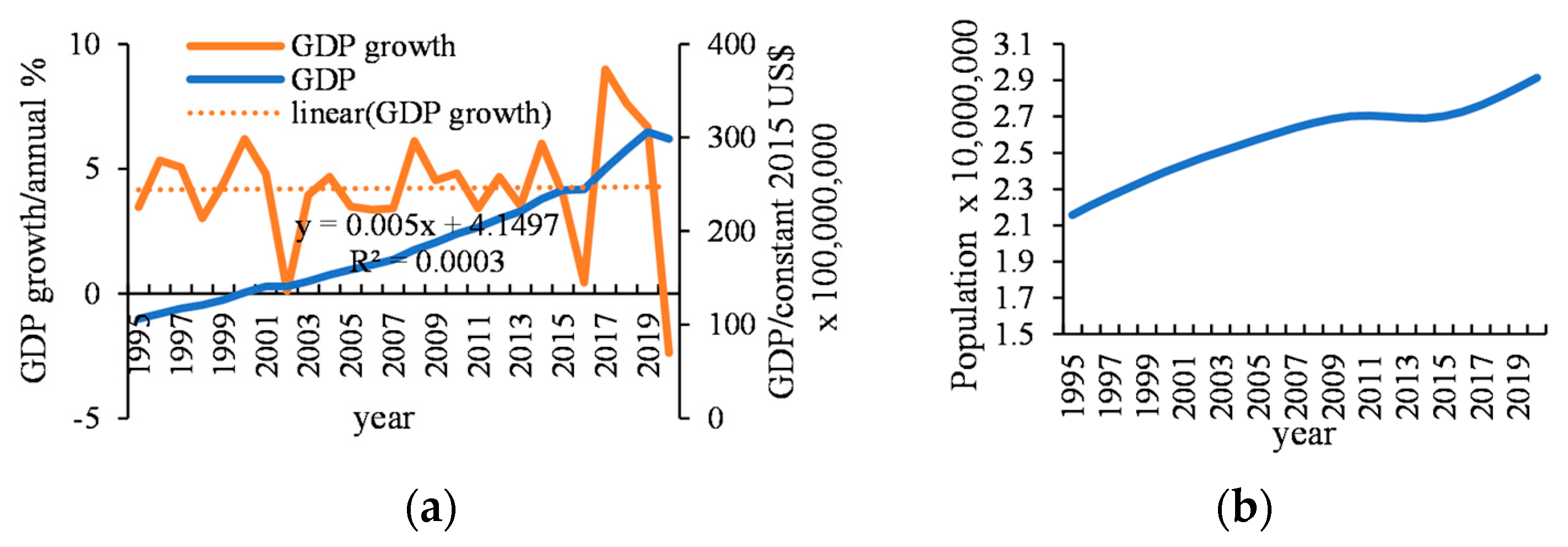 Sustainability 15 06957 g005