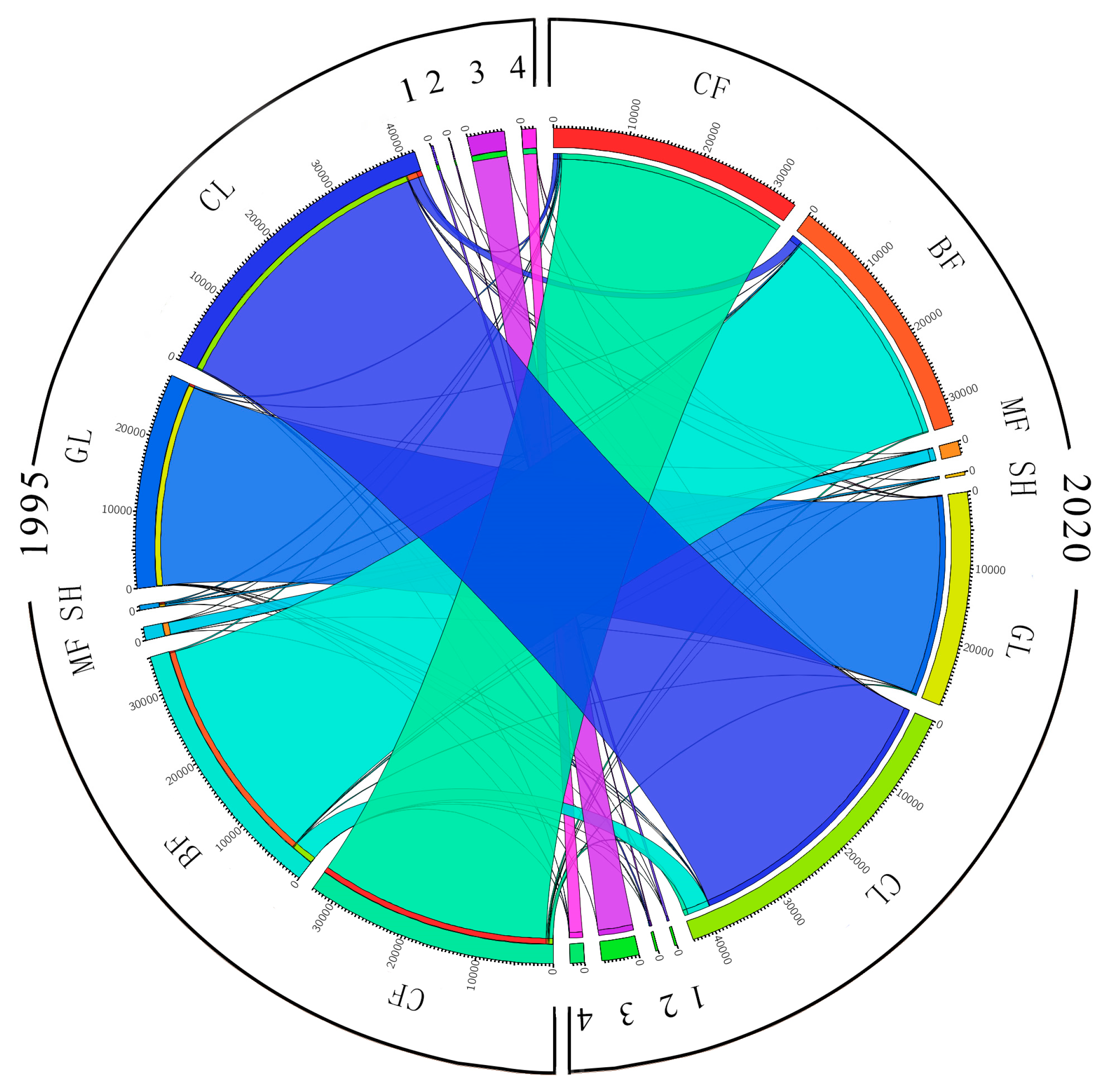 Sustainability 15 06957 g006