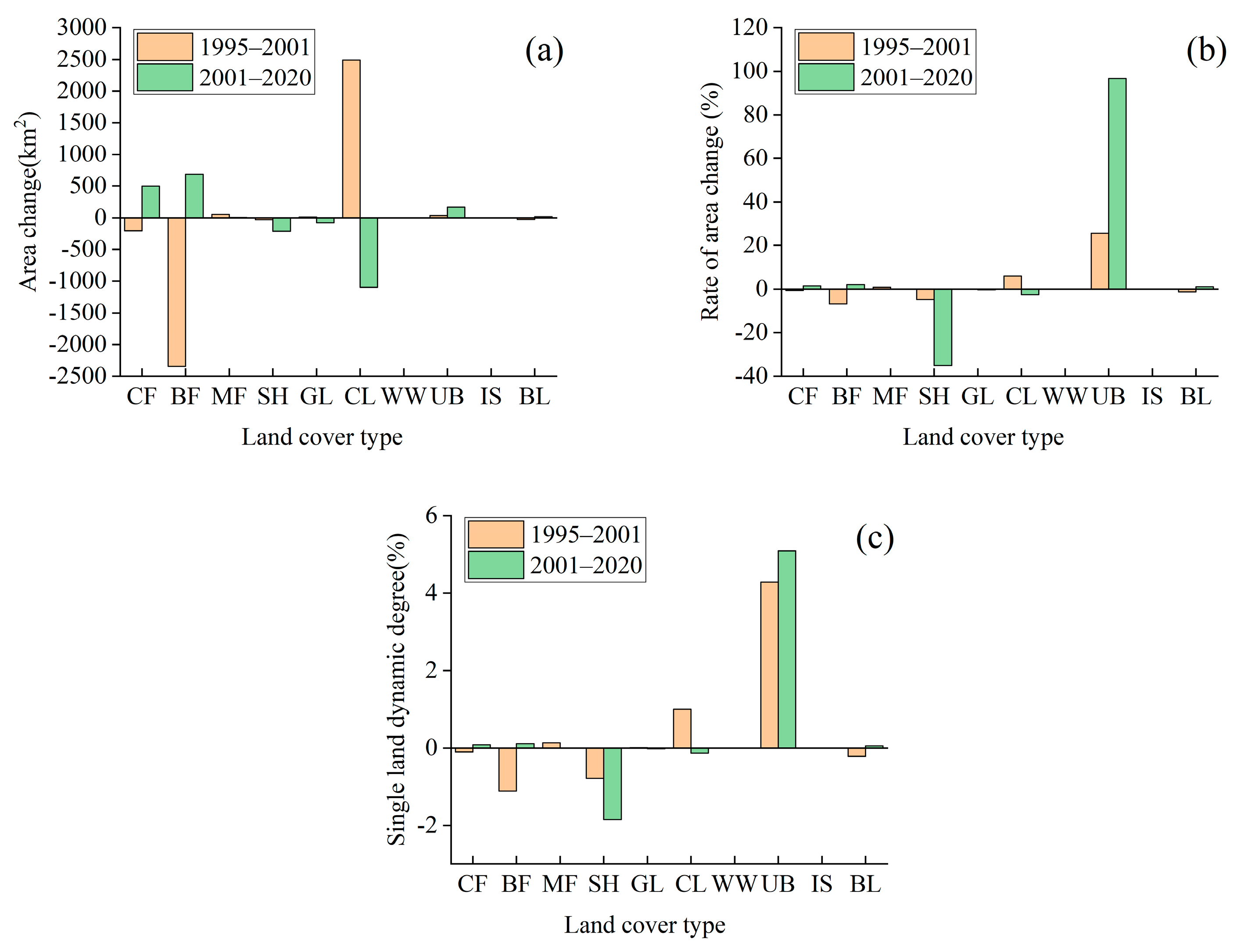 Sustainability 15 06957 g008
