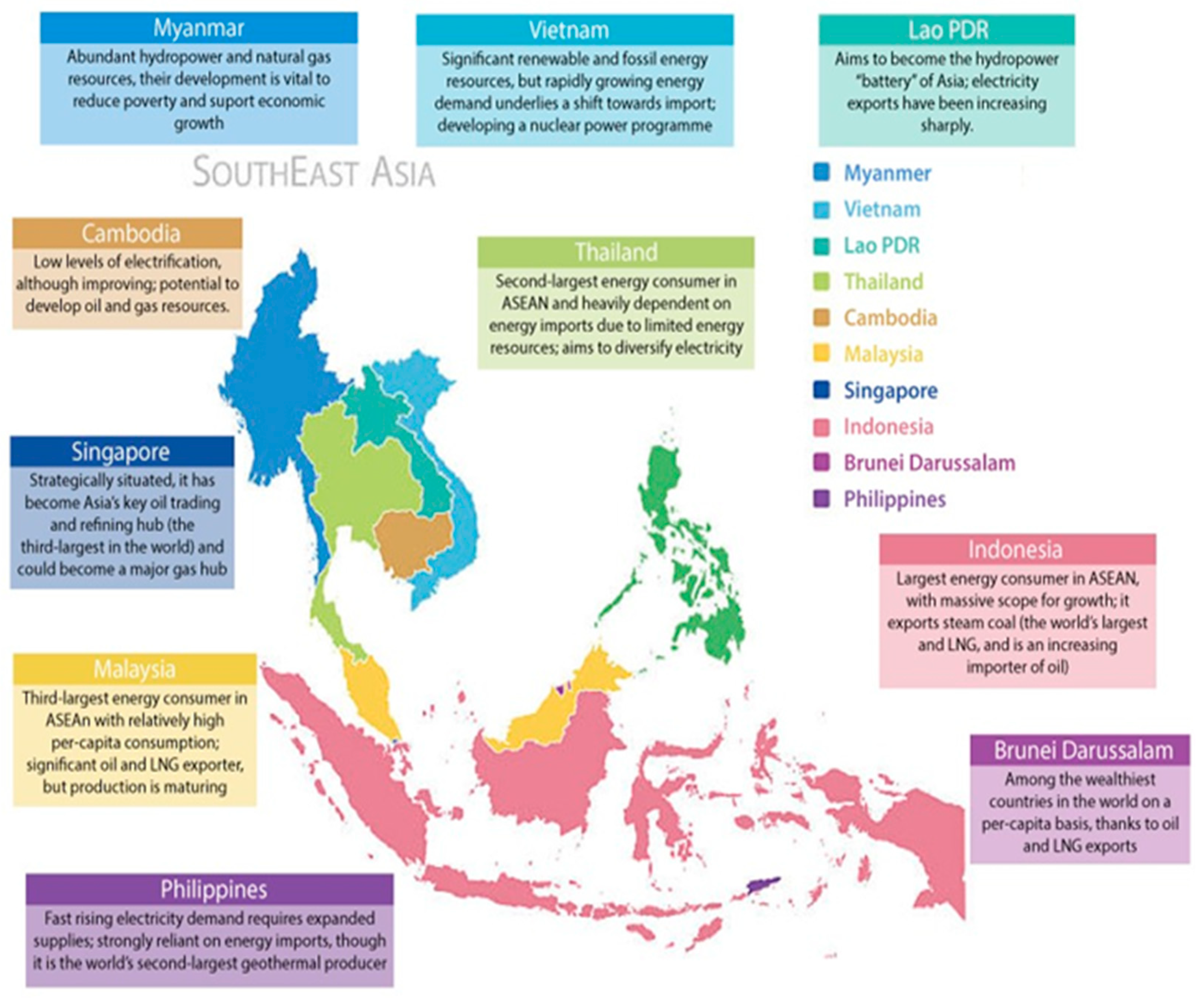 Sustainability | Free Full-Text | An Evaluation of ASEAN Renewable Energy  Path to Carbon Neutrality