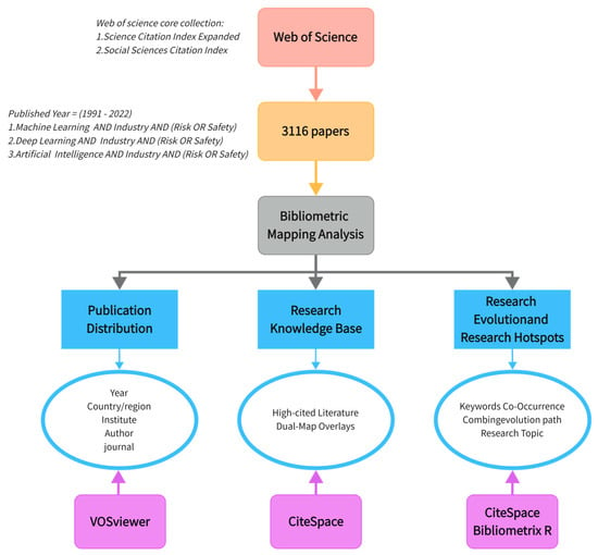 Sustainability | Free Full-Text | Insights Into The Application Of ...