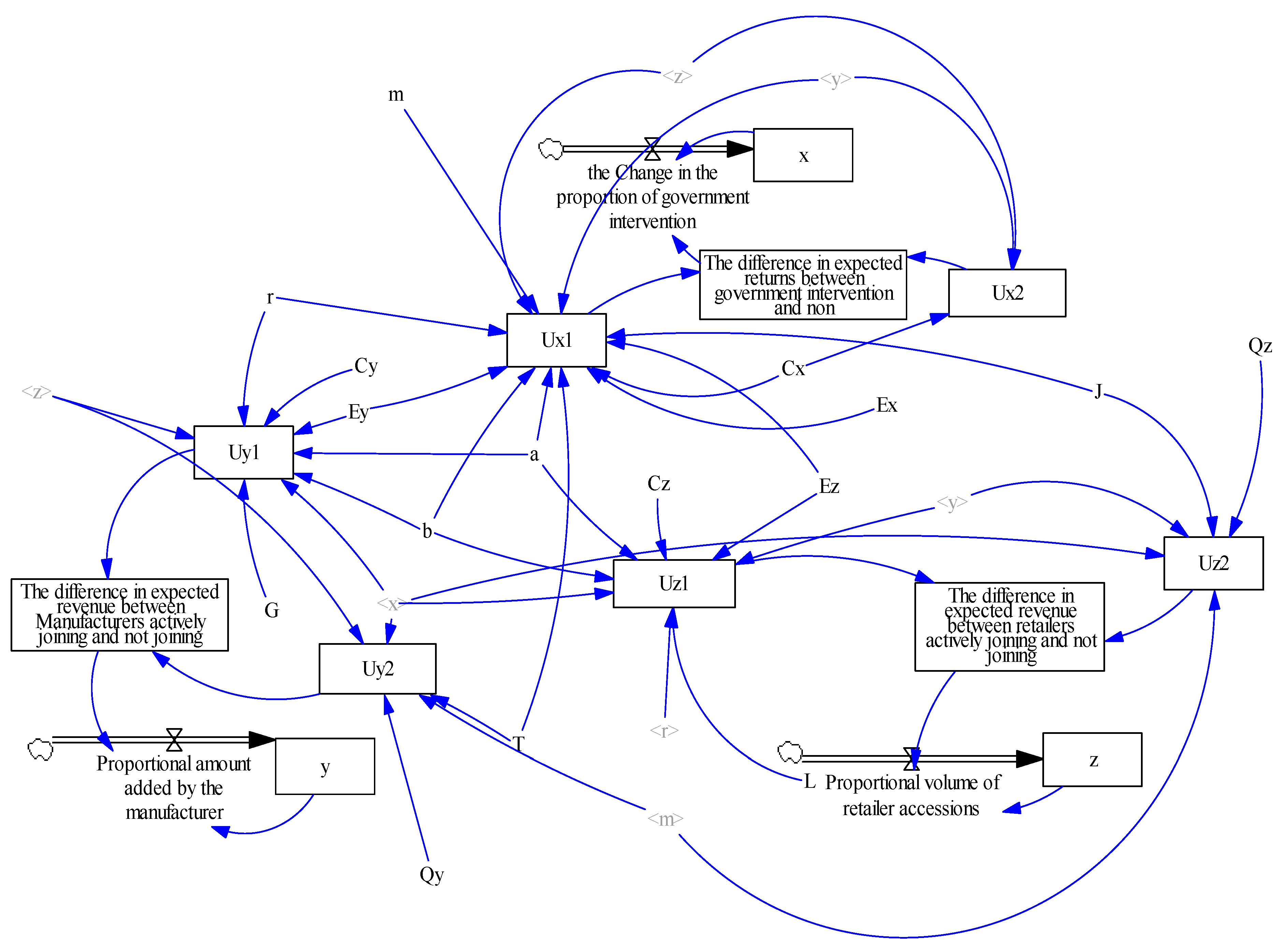 Sustainability 15 06968 g002