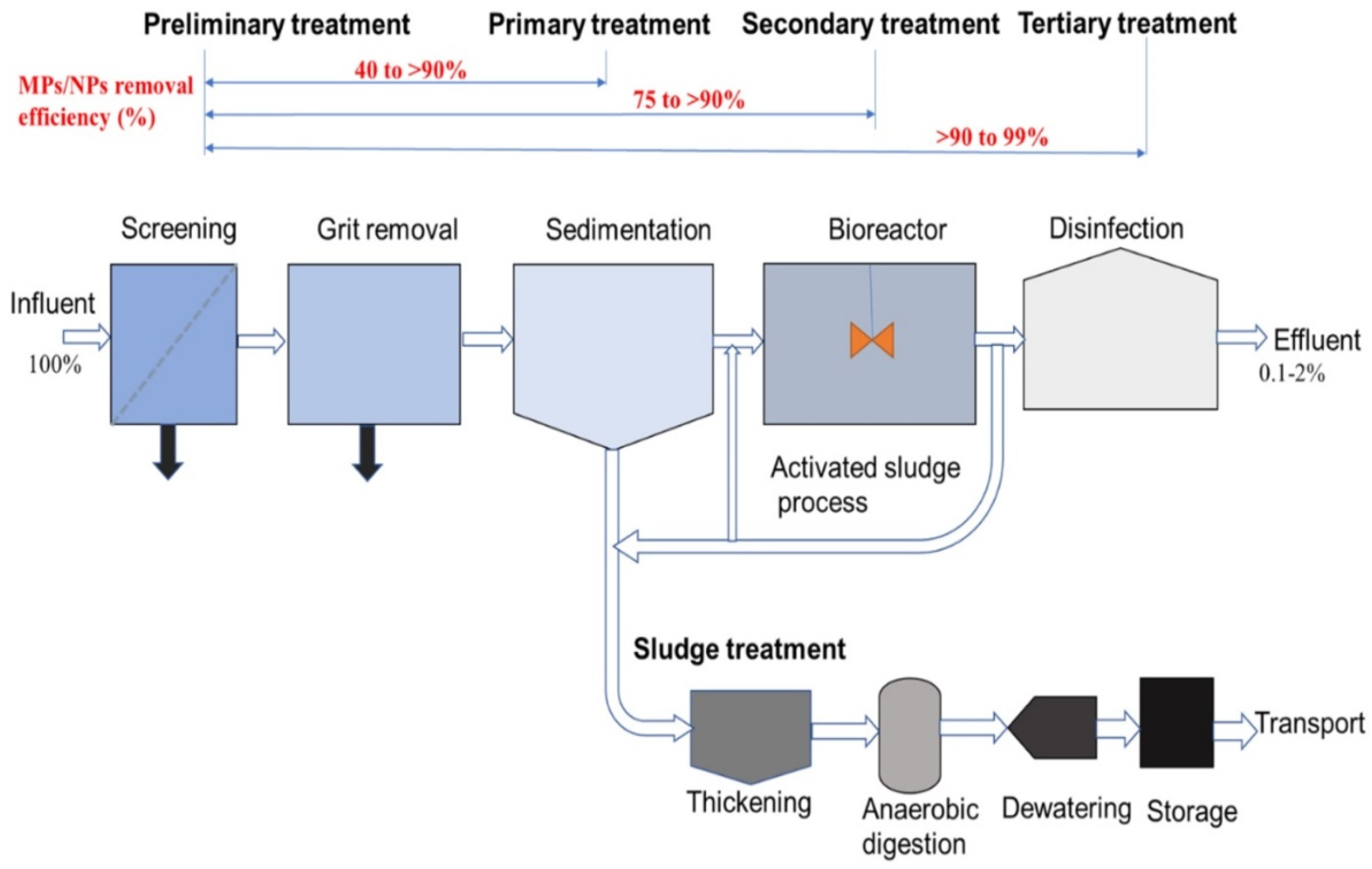Sustainability 15 06969 g001 Sustainability 15 06969 g001