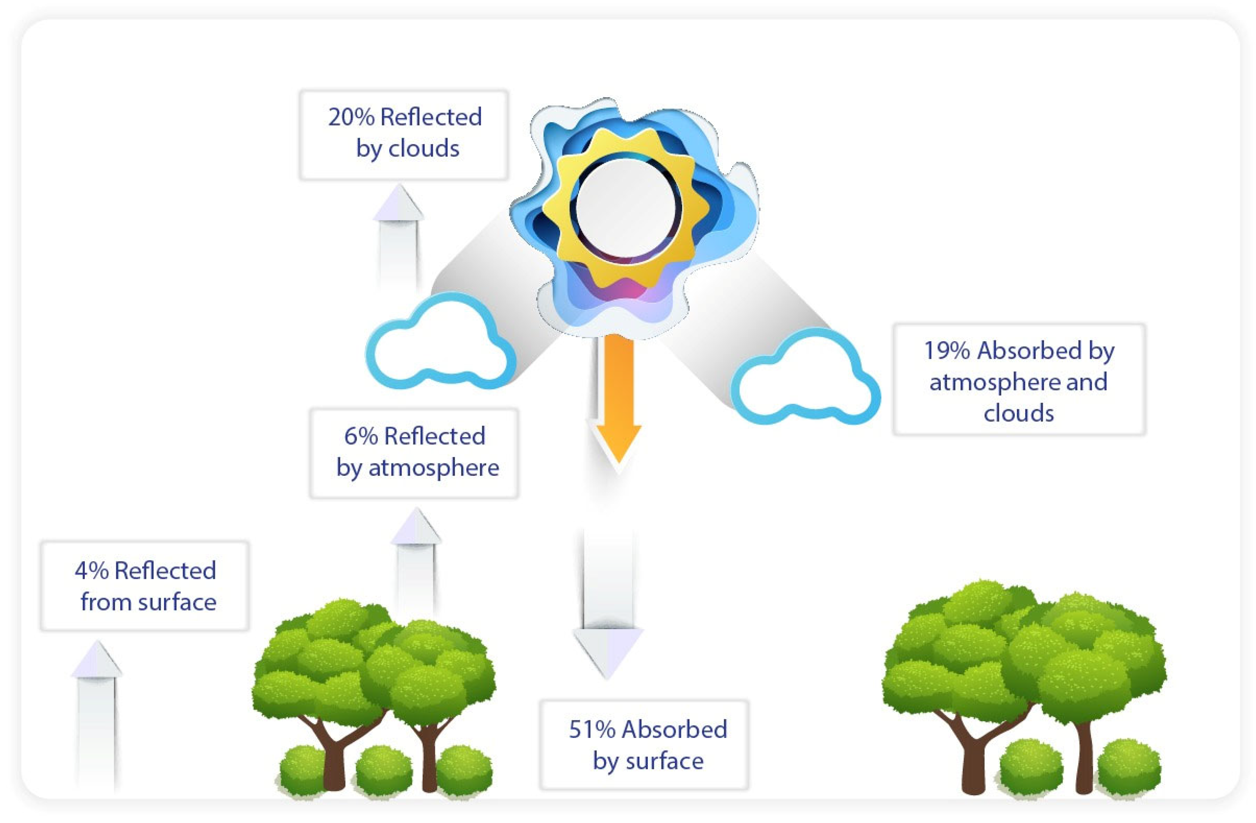 Sustainability | Free Full-Text | Application Of Artificial ...