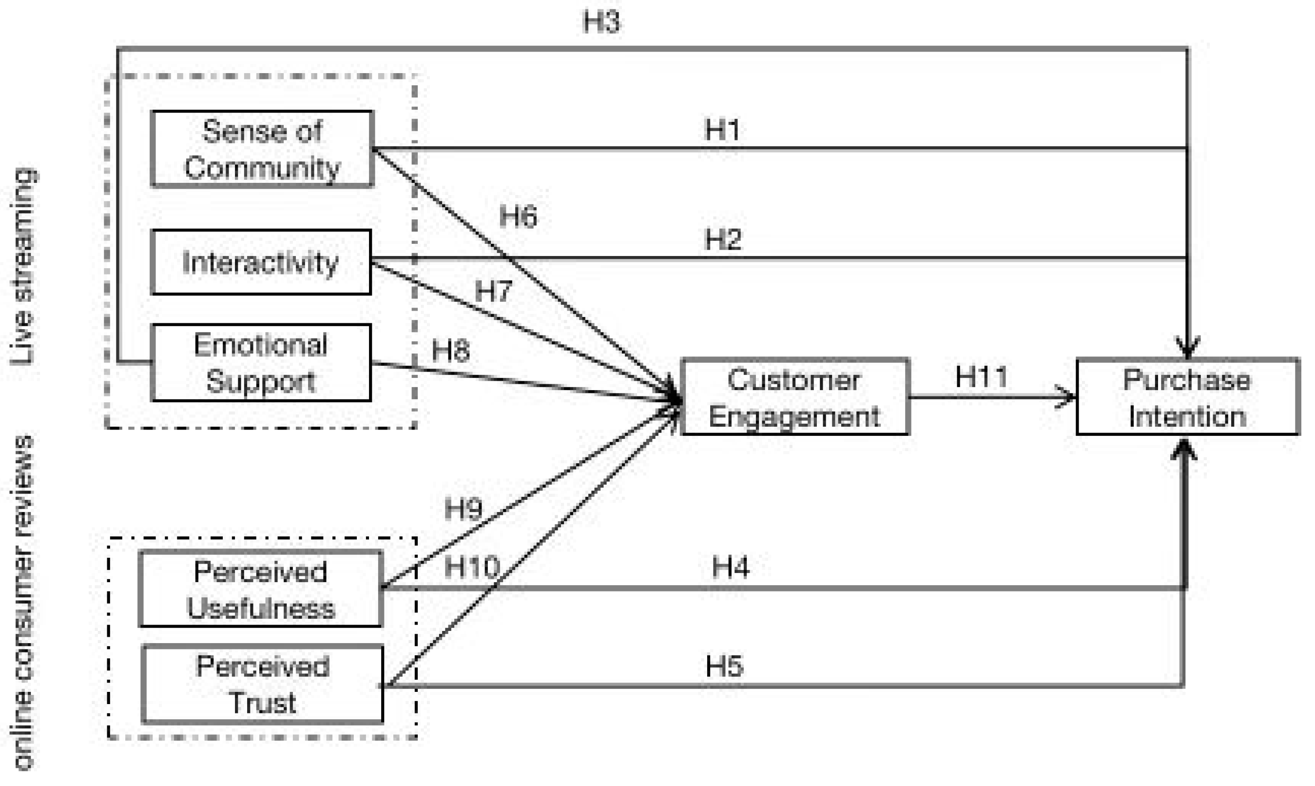 Sustainability 15 06992 g001