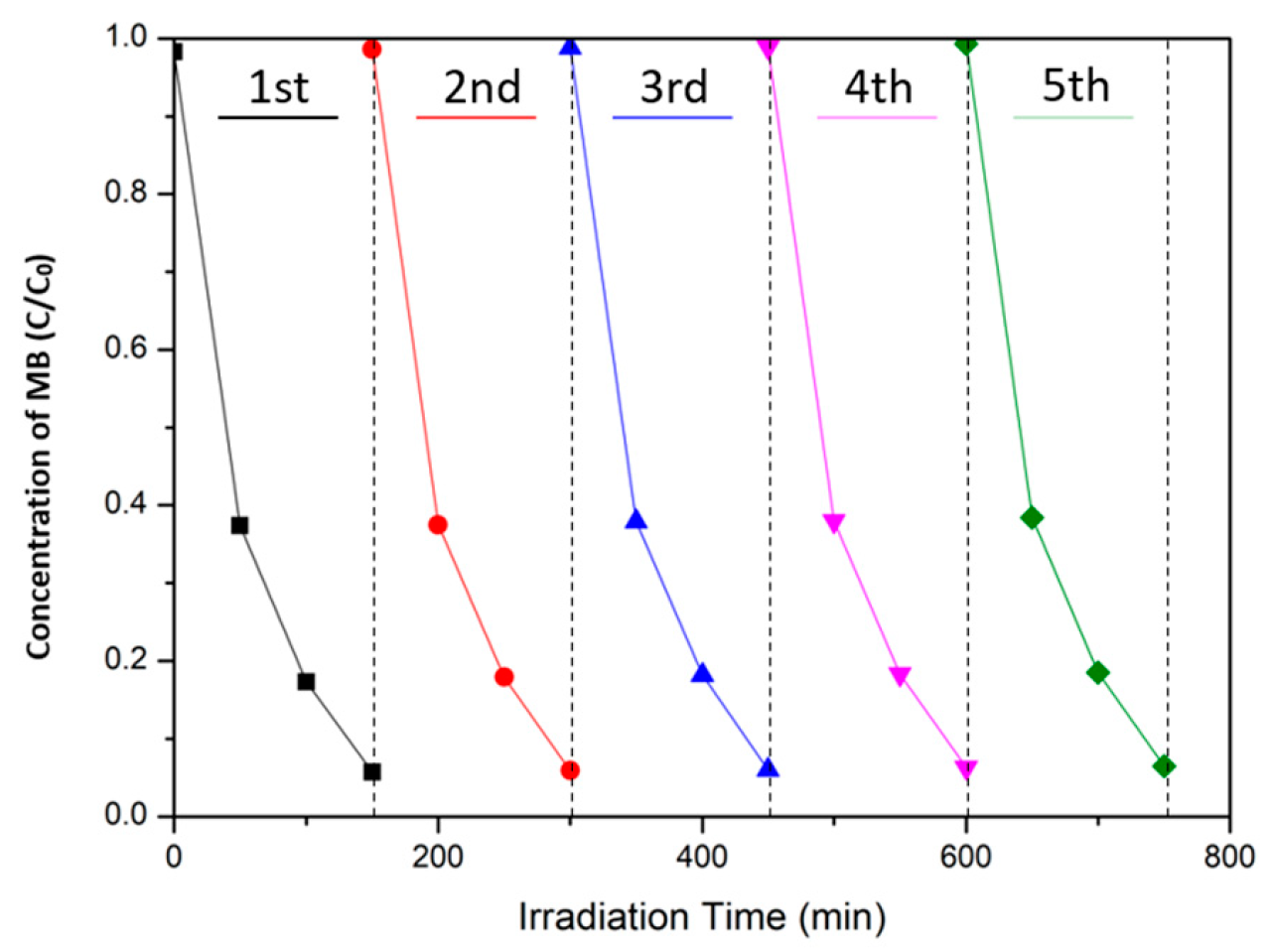 Sustainability 15 06994 g008 Sustainability 15 06994 g008