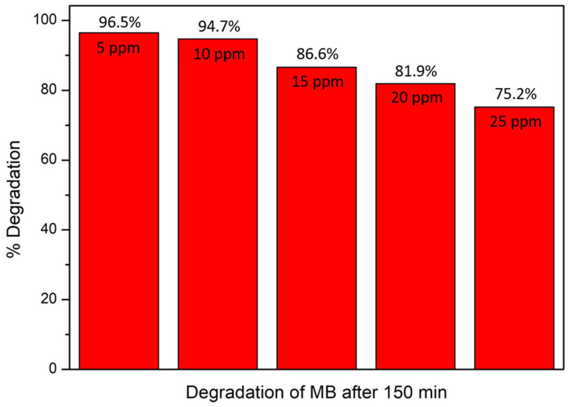 Sustainability 15 06994 g011 Sustainability 15 06994 g011