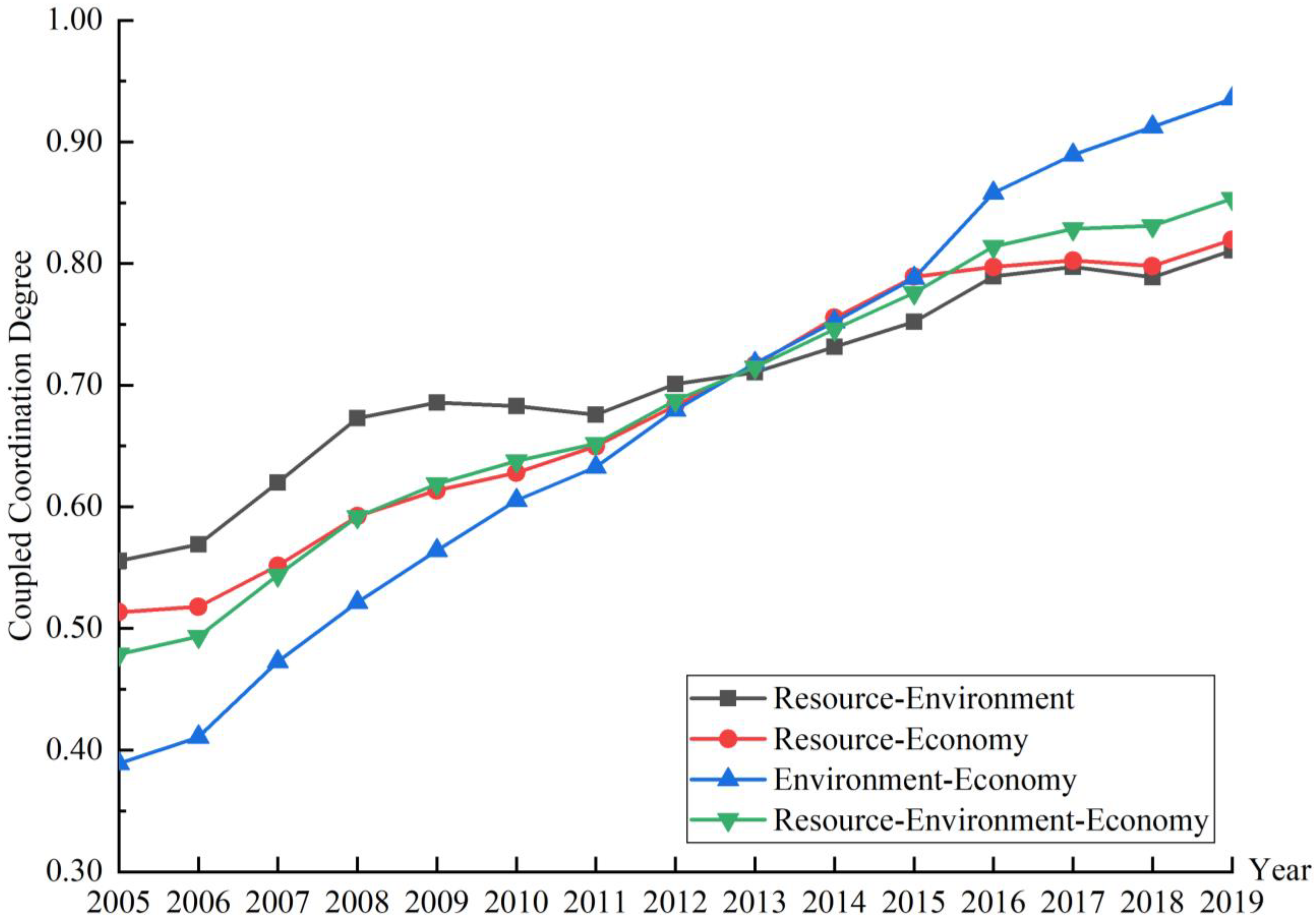 Sustainability | Free Full-Text | The Spatiotemporal Measurement