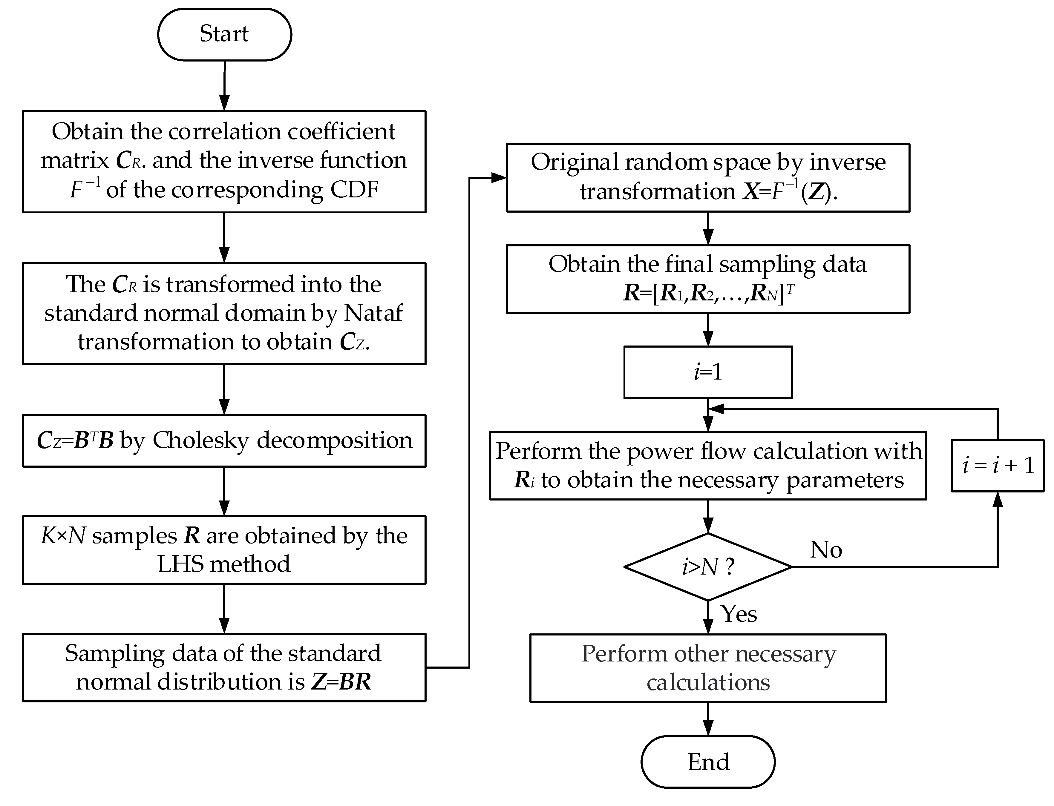 Sustainability 15 06997 g005 Sustainability 15 06997 g005