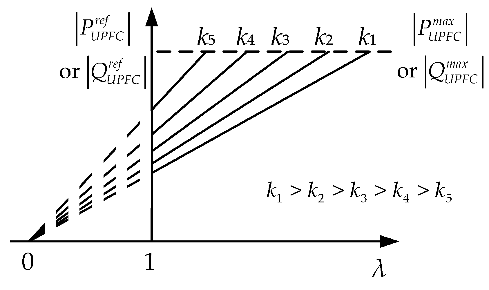 Sustainability 15 06997 g006 Sustainability 15 06997 g006