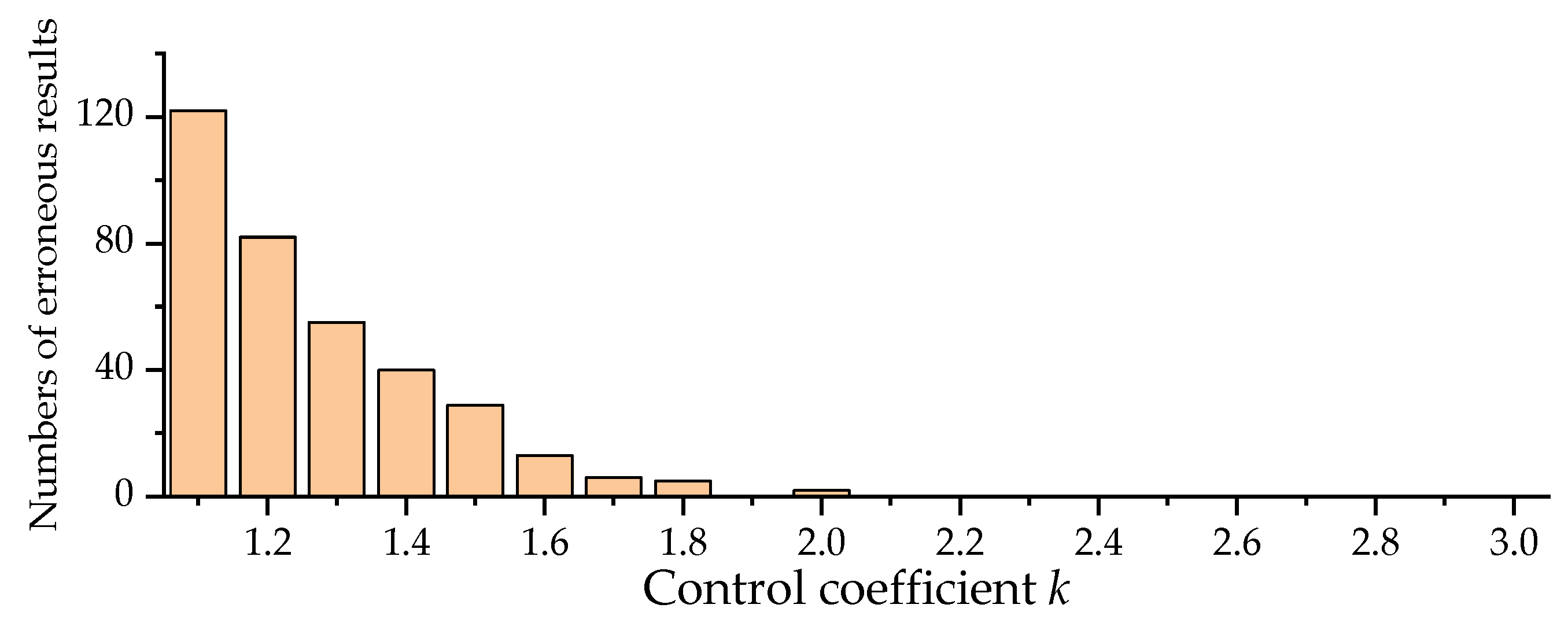 Sustainability 15 06997 g014 Sustainability 15 06997 g014