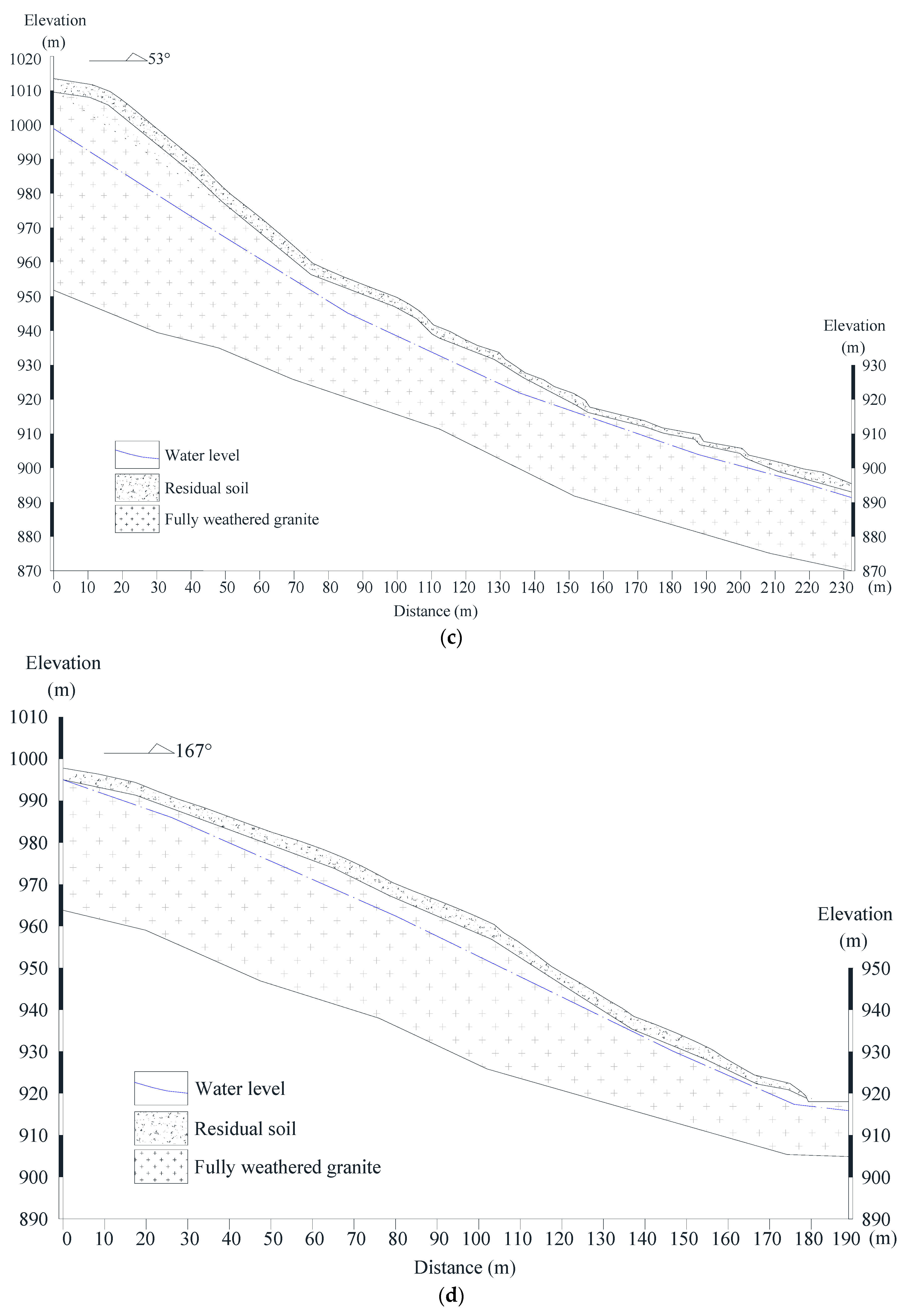 Sustainability 15 06999 g003b Sustainability 15 06999 g003b