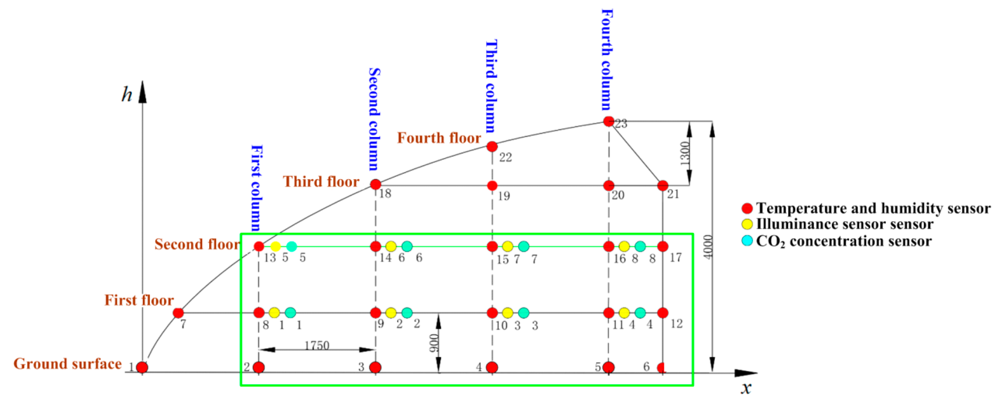 Sustainability 15 07001 g006 Sustainability 15 07001 g006