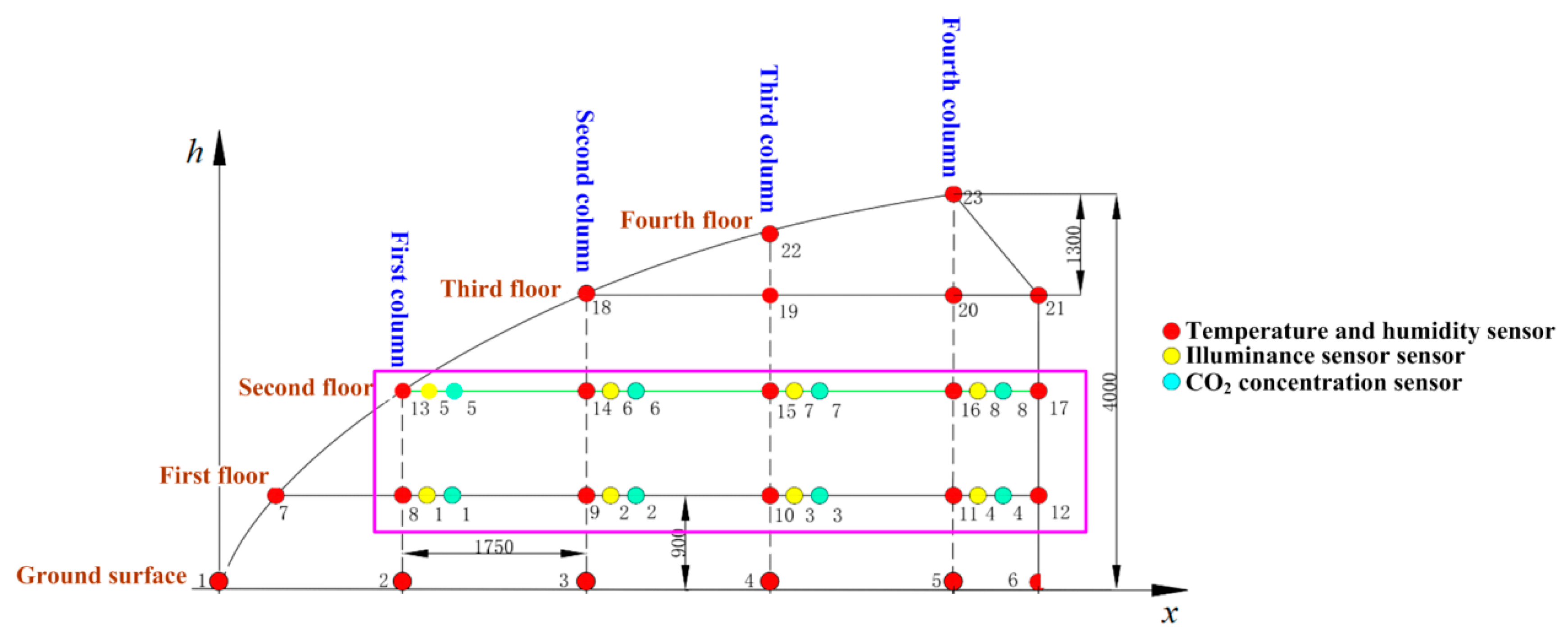 Sustainability 15 07001 g007 Sustainability 15 07001 g007