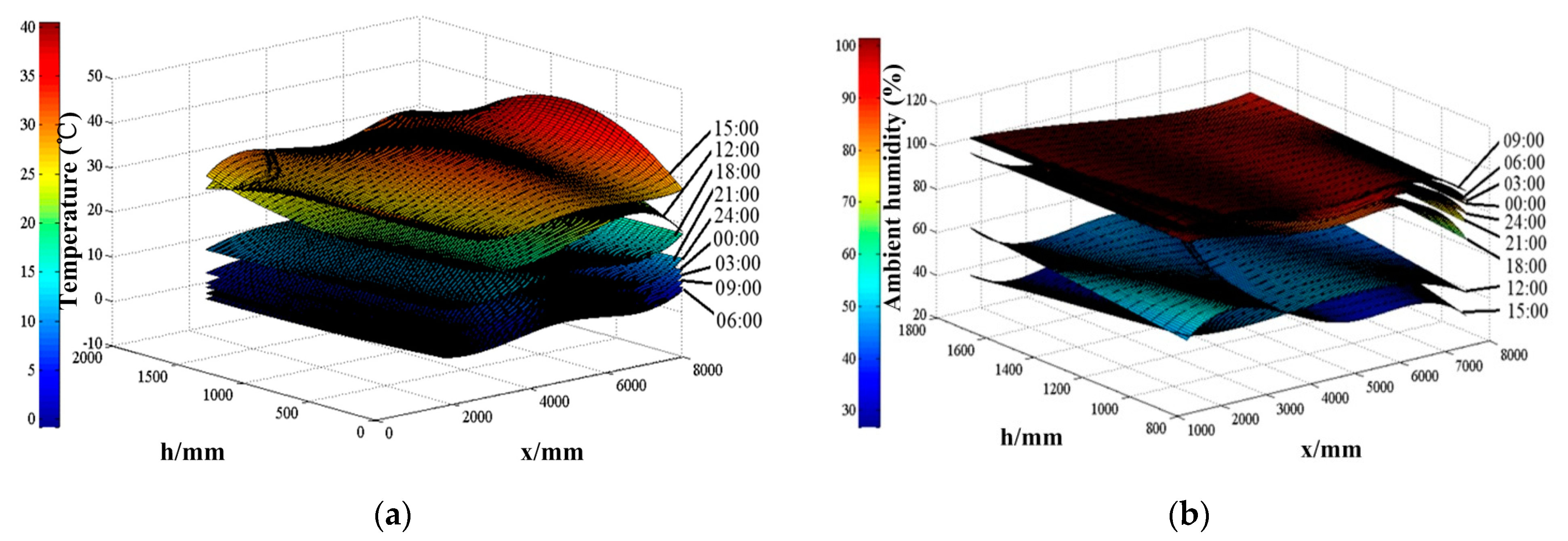 Sustainability 15 07001 g013 Sustainability 15 07001 g013