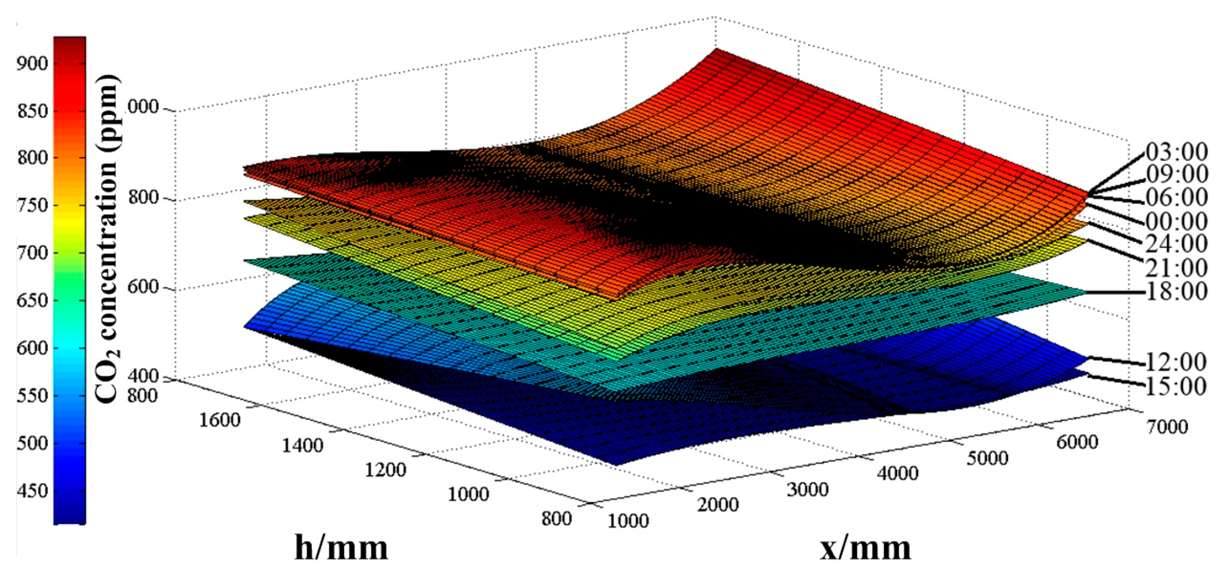 Sustainability 15 07001 g017 Sustainability 15 07001 g017