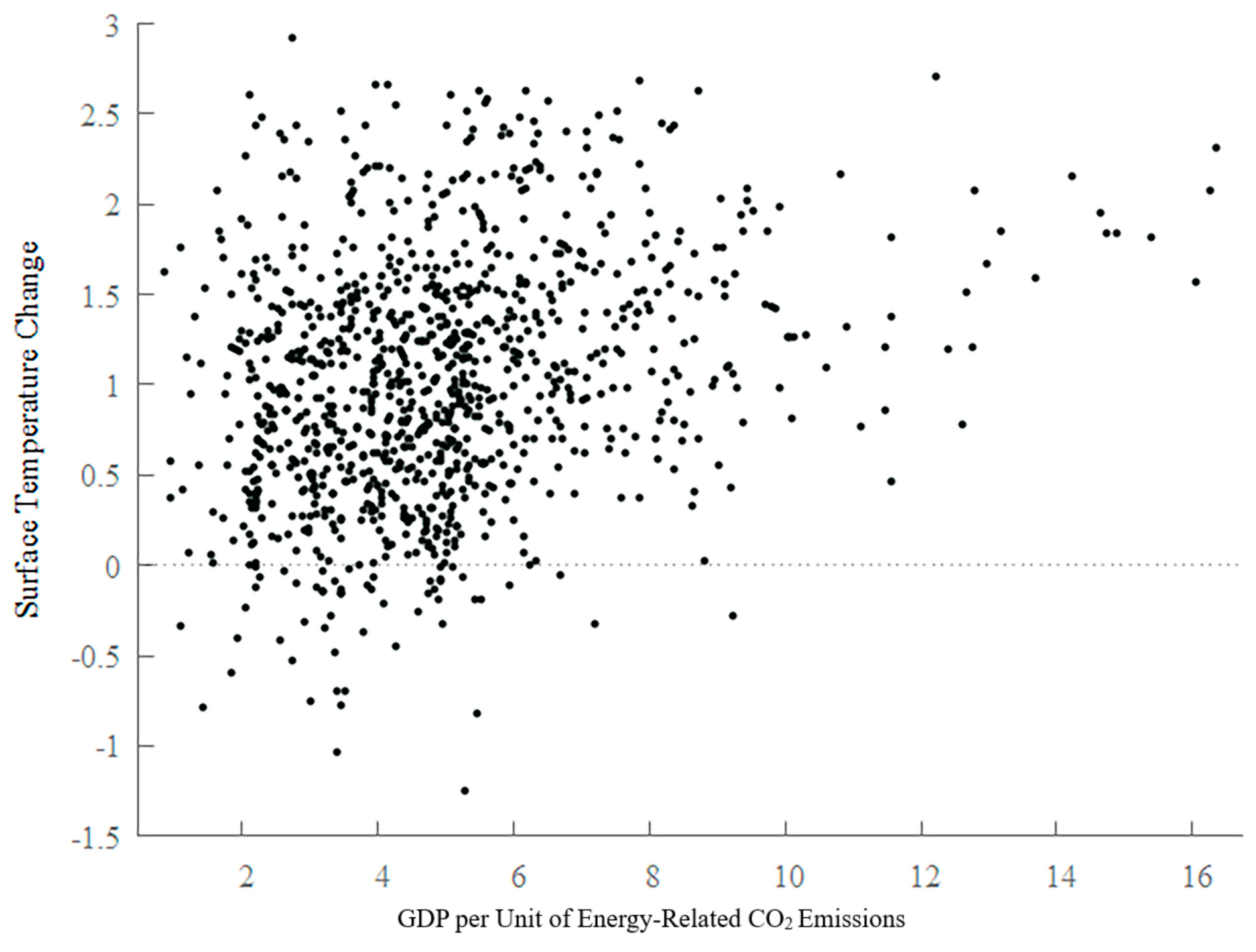 Sustainability 15 07013 g004 Sustainability 15 07013 g004
