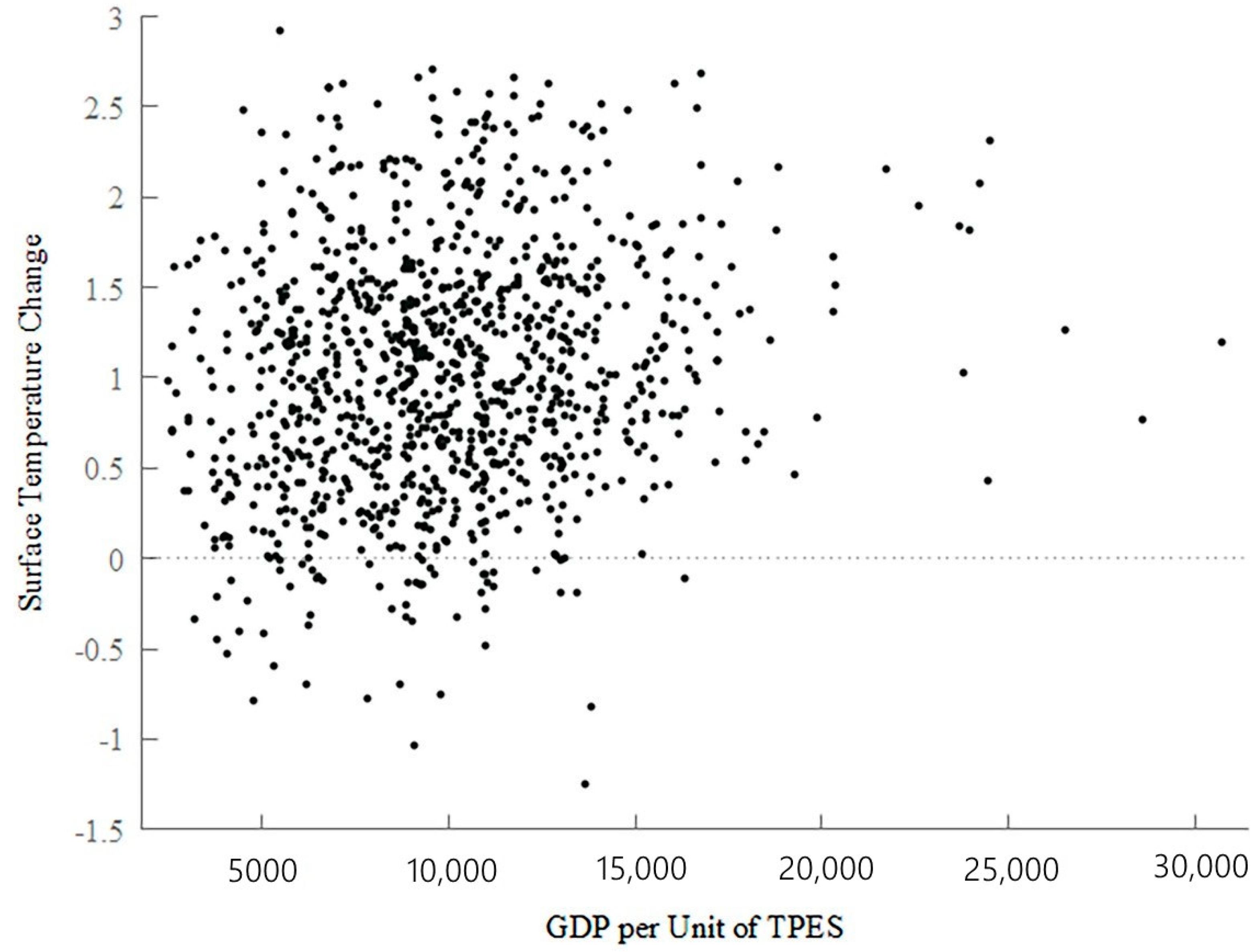 Sustainability 15 07013 g005 Sustainability 15 07013 g005