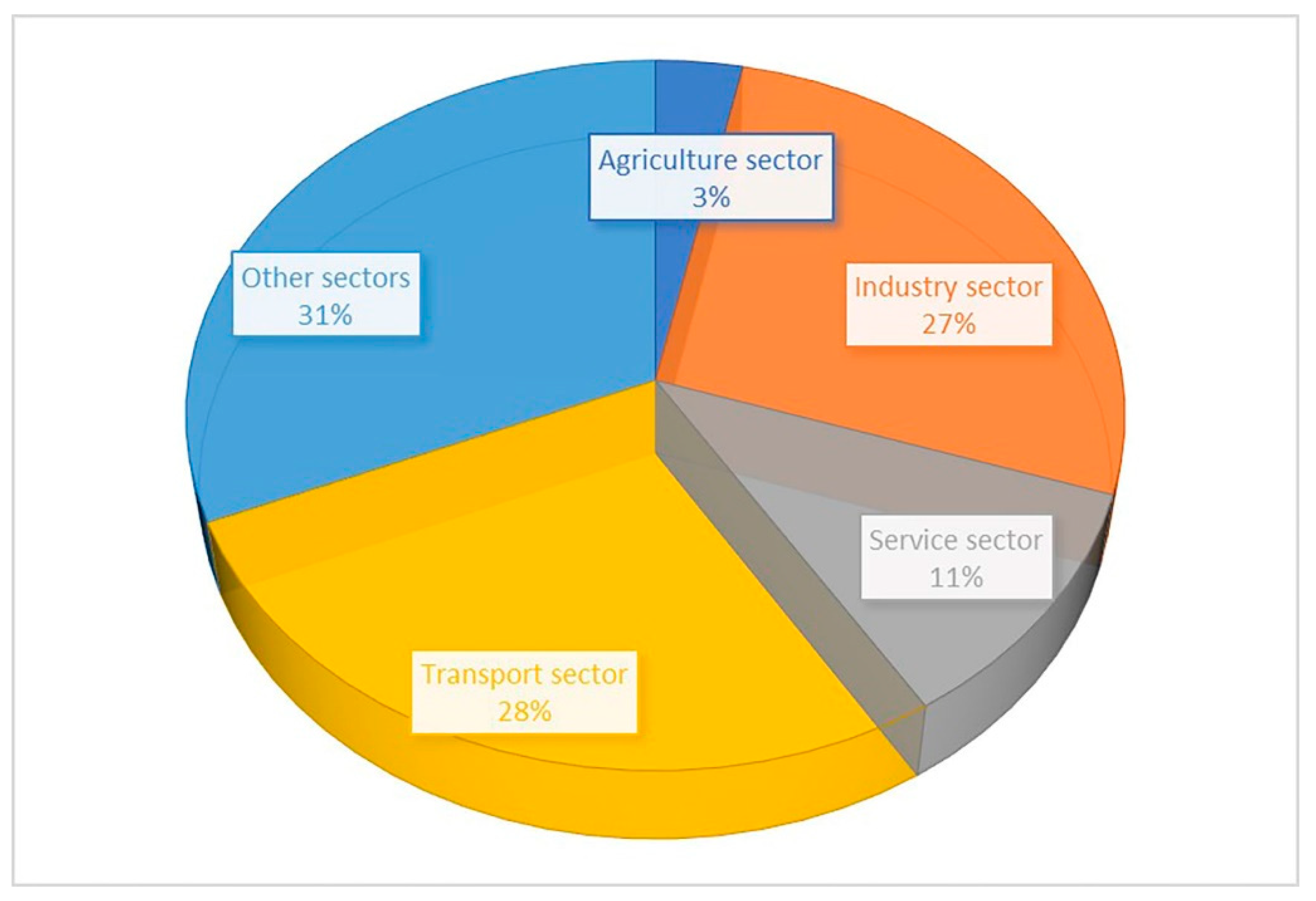 Sustainability 15 07013 g007 Sustainability 15 07013 g007