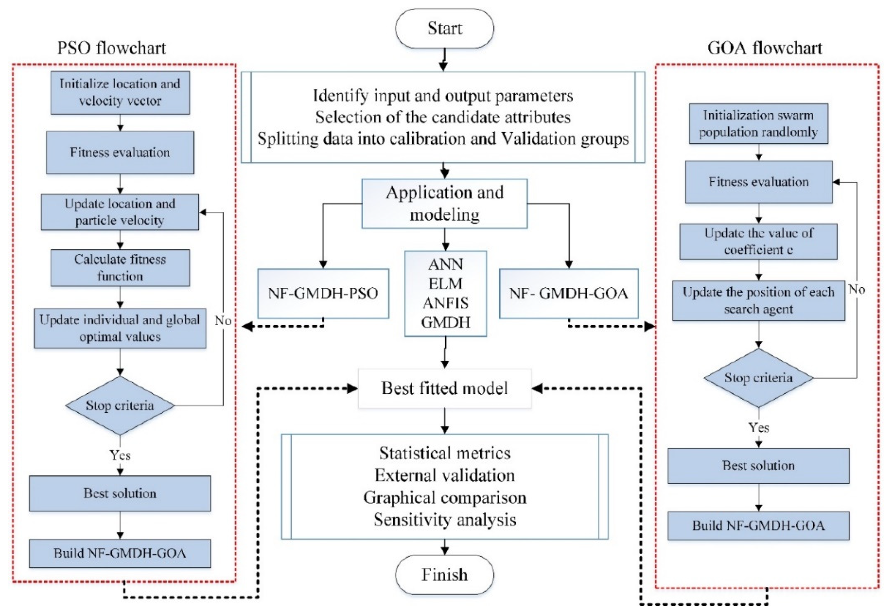 Sustainability 15 07016 g001 Sustainability 15 07016 g001