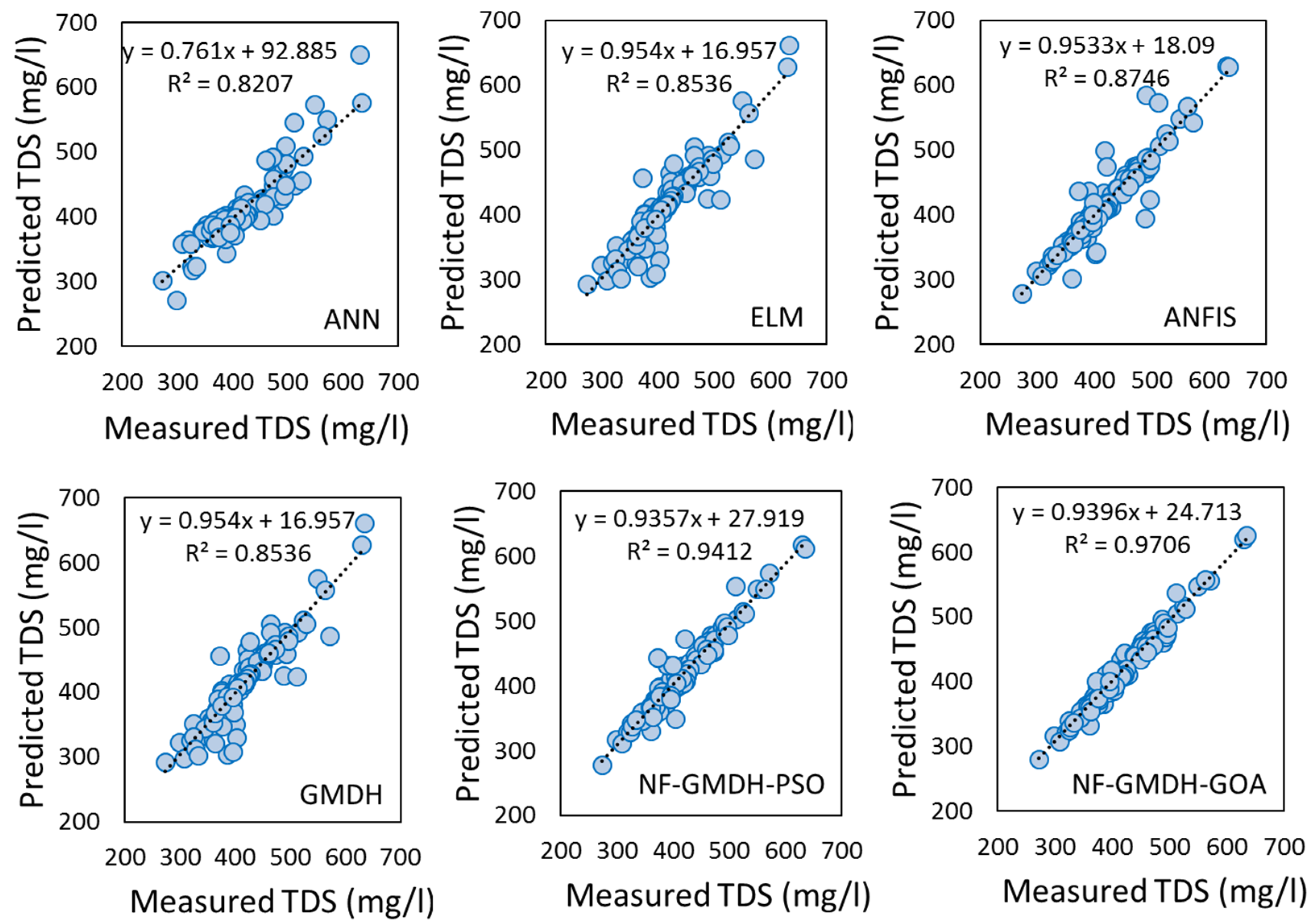 Sustainability 15 07016 g004 Sustainability 15 07016 g004