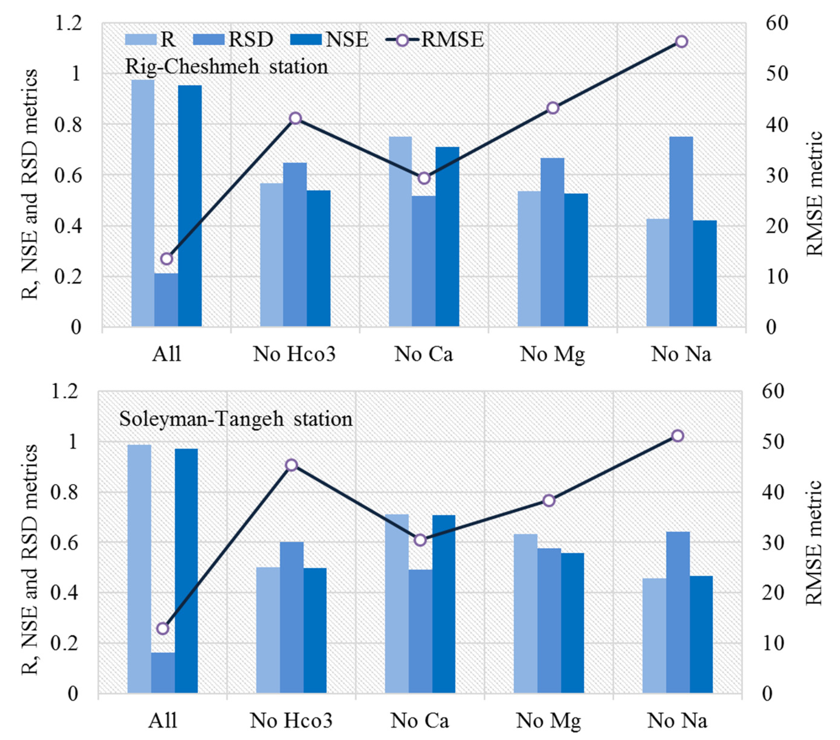 Sustainability 15 07016 g008 Sustainability 15 07016 g008