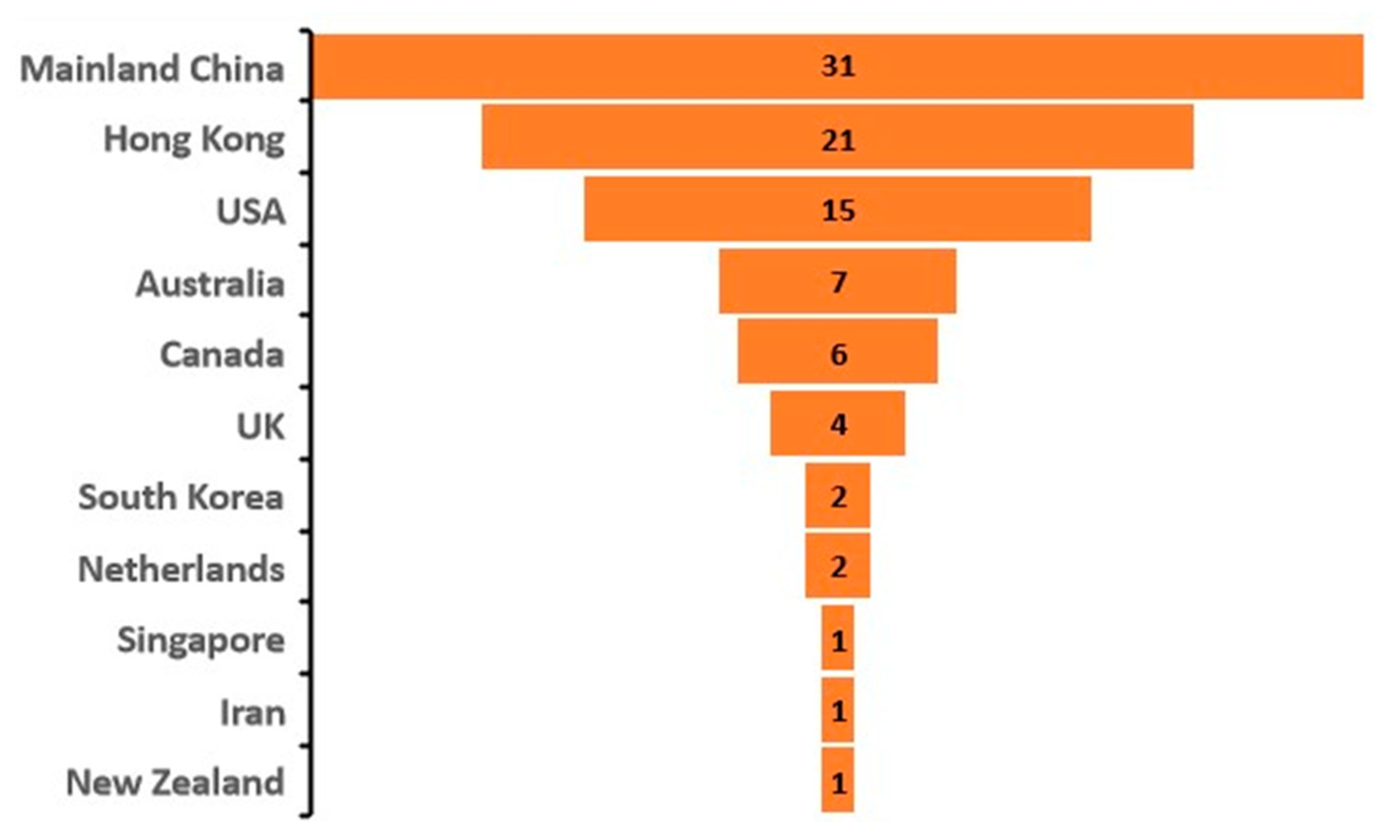 Sustainability 15 07019 g004 Sustainability 15 07019 g004