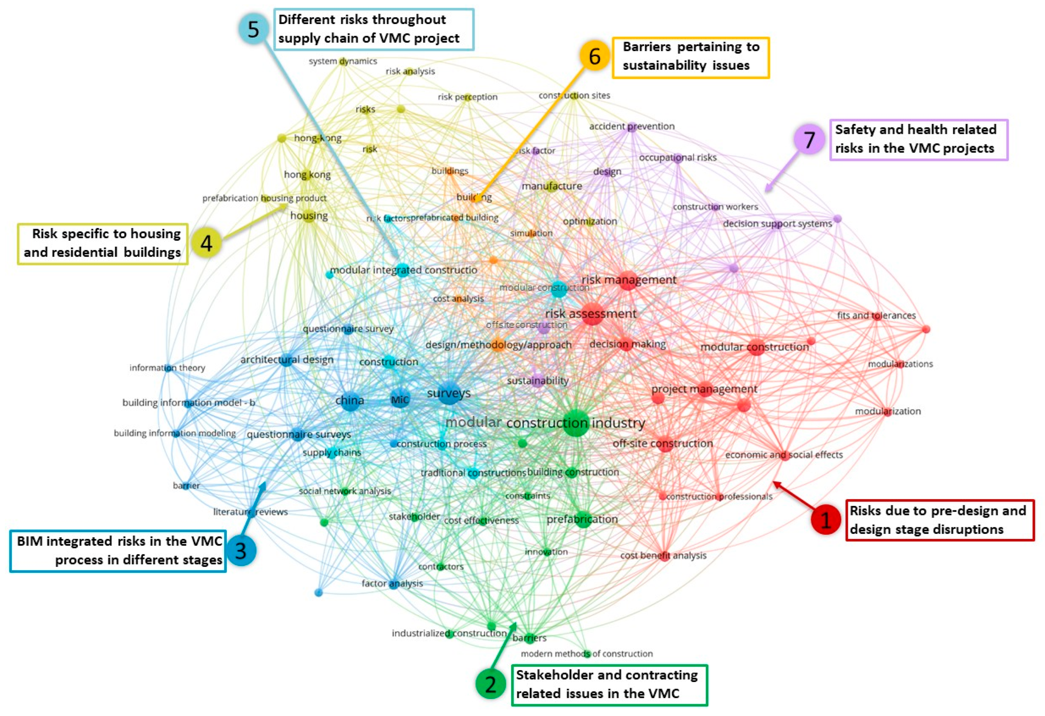 Sustainability 15 07019 g005 Sustainability 15 07019 g005