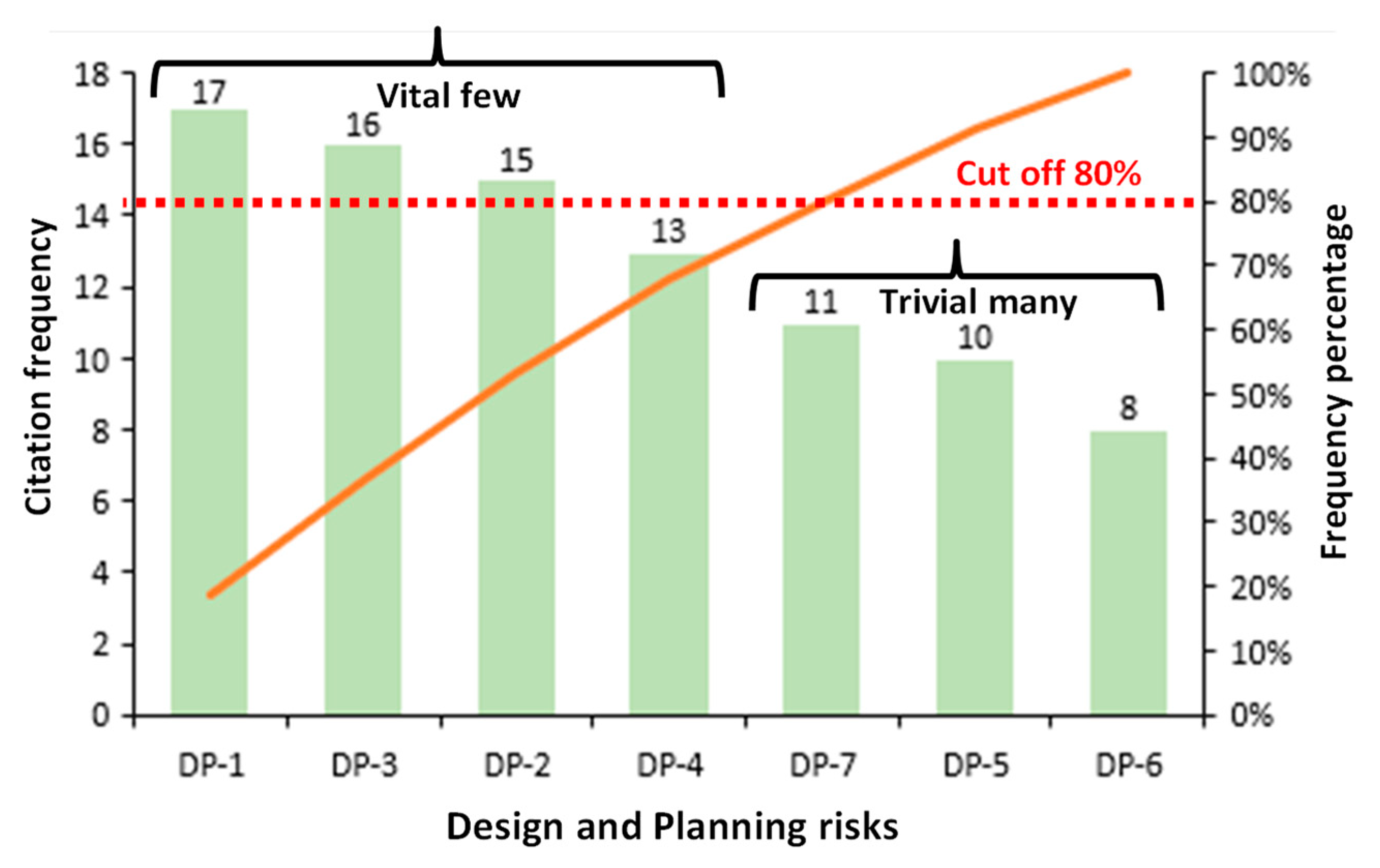 Sustainability 15 07019 g006 Sustainability 15 07019 g006