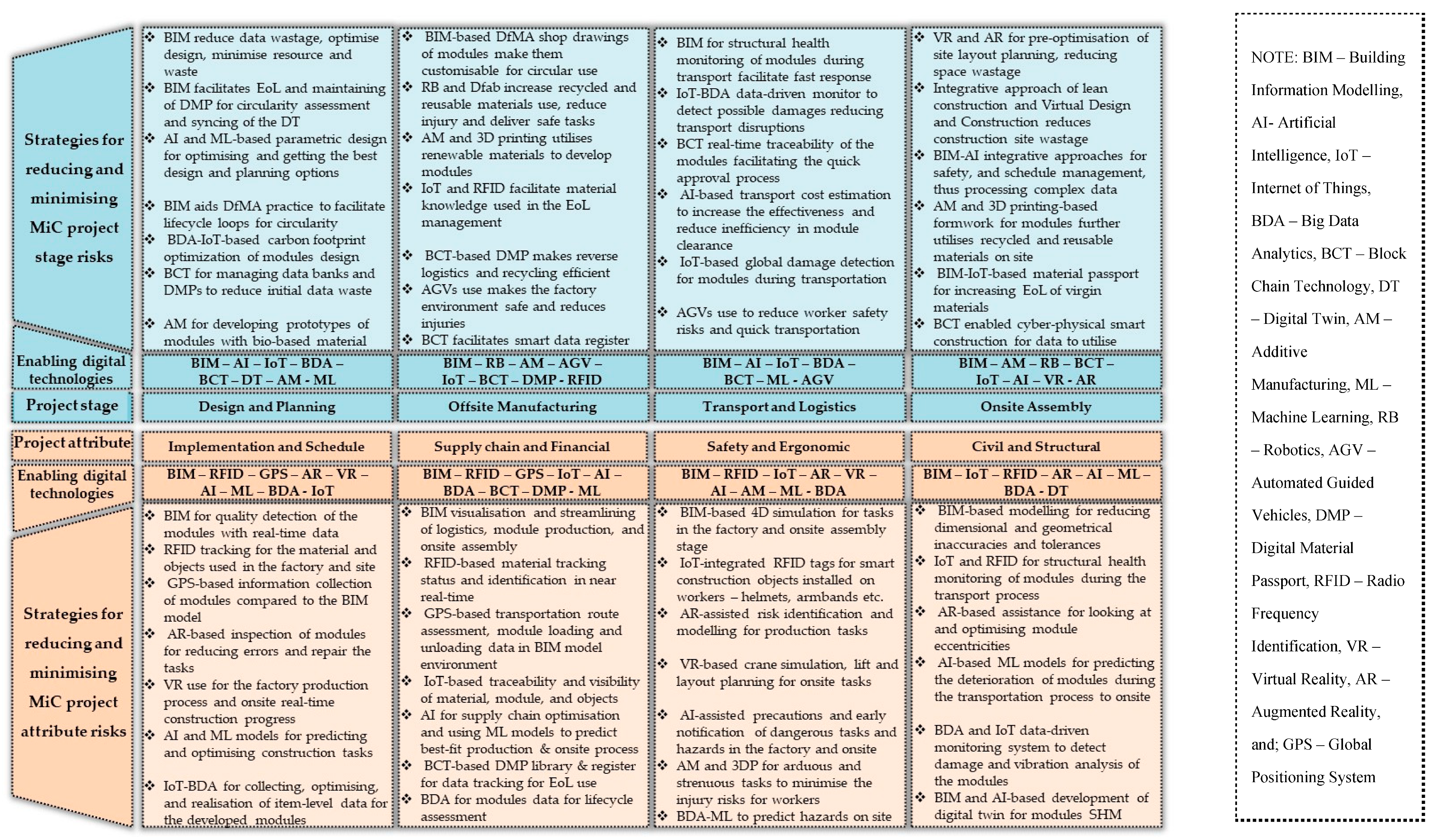 Sustainability 15 07019 g010 Sustainability 15 07019 g010