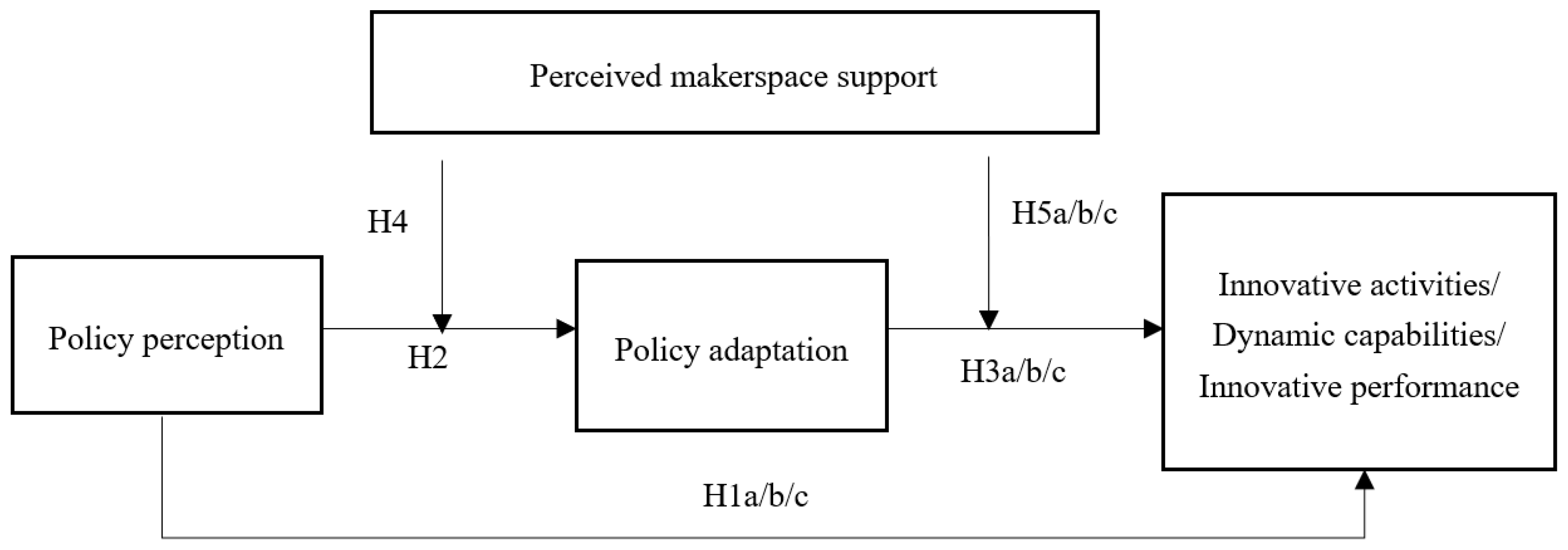 Sustainability 15 07027 g002 Sustainability 15 07027 g002