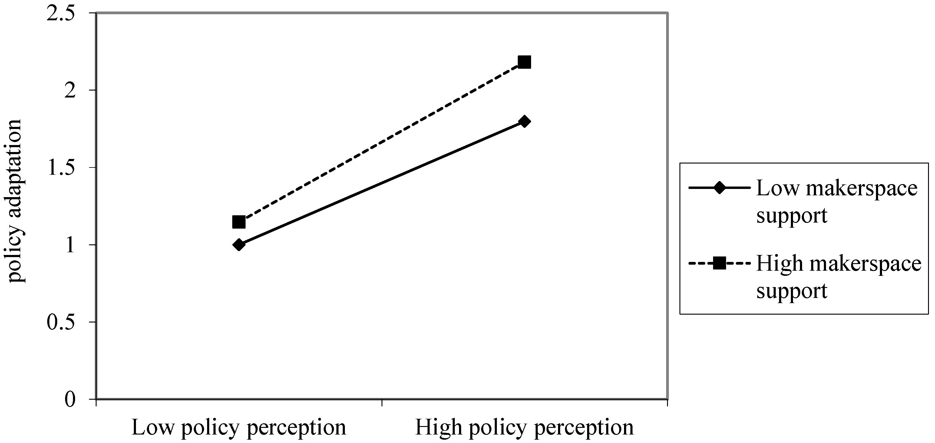 Sustainability 15 07027 g003 Sustainability 15 07027 g003